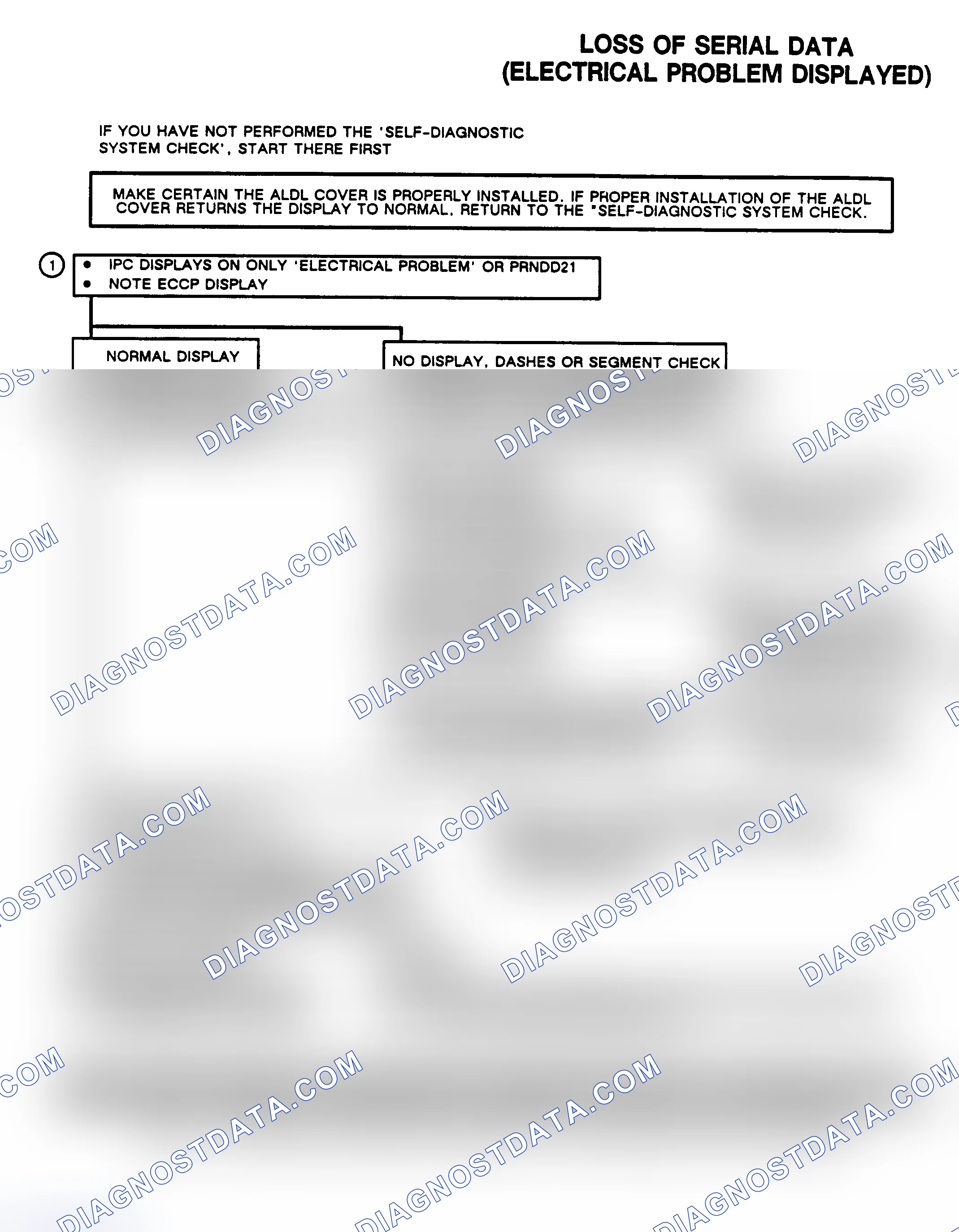 Scheme 98