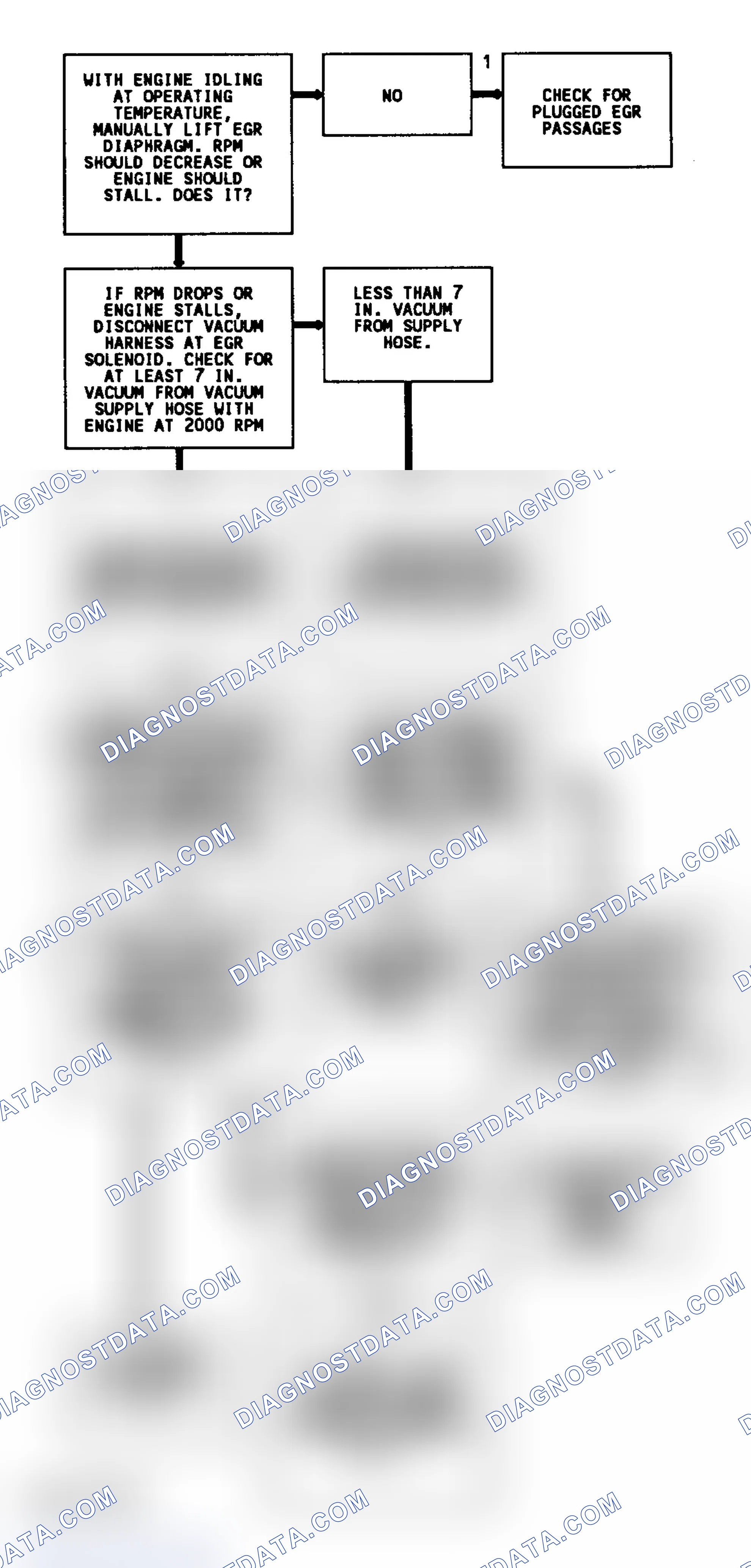 Scheme 259: CODE 32, Flowchart, EGR System Error (3.1L) (1 of 2)