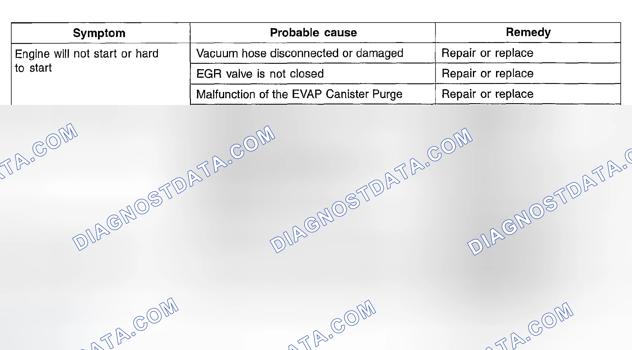 Scheme 3: TROUBLESHOOTING
