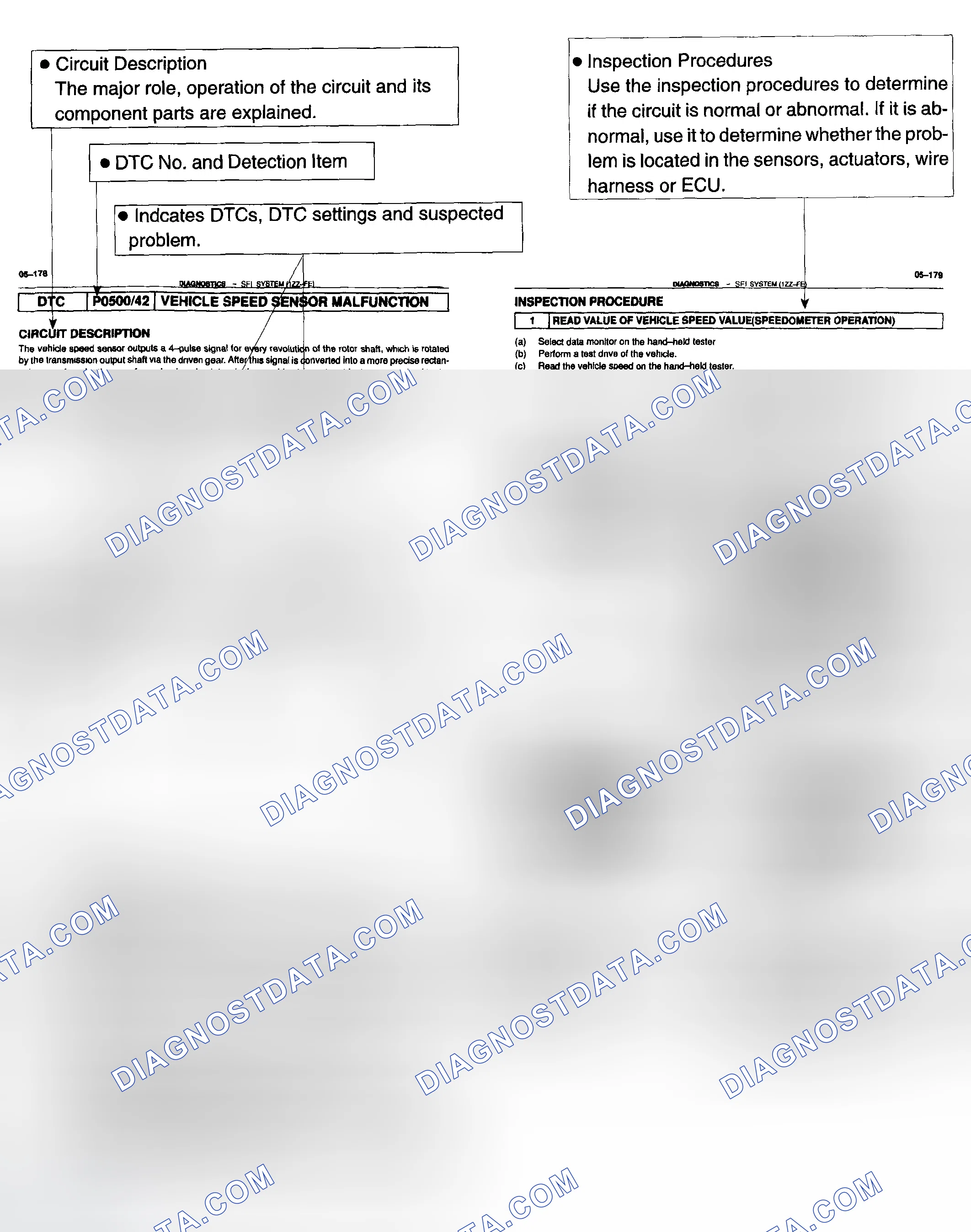 Scheme 44: CIRCUIT INSPECTION