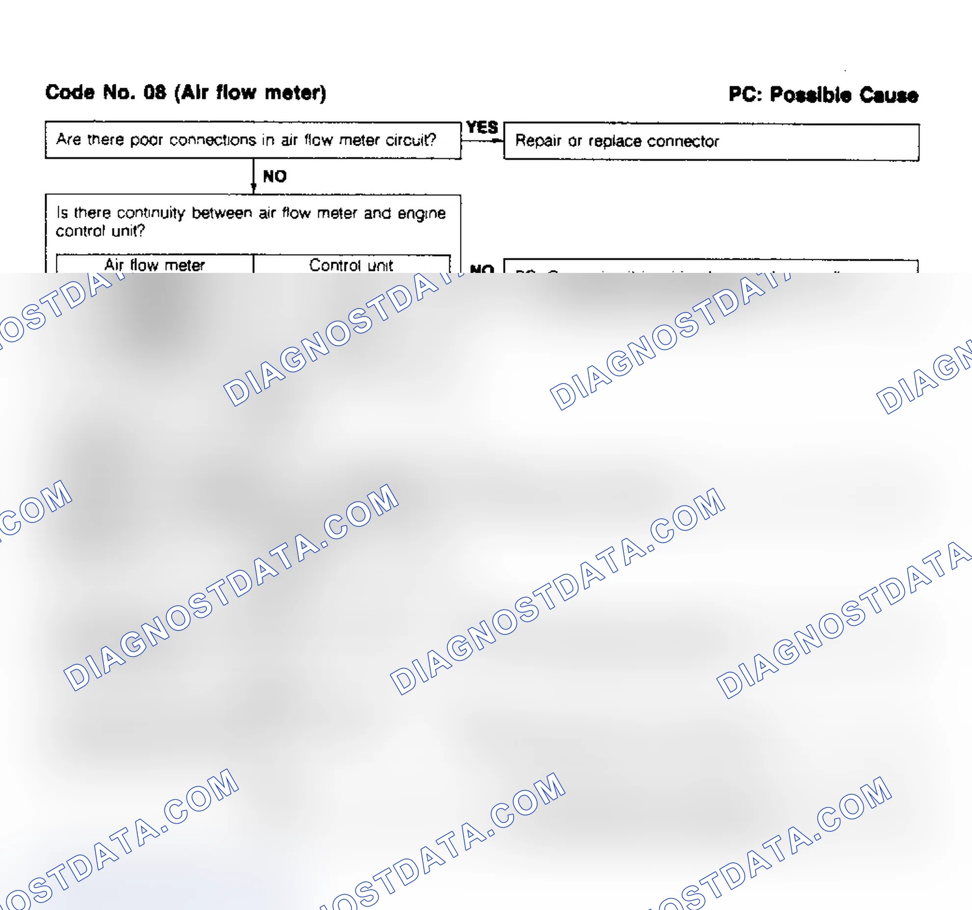 Scheme 47: Code 08, Air Flow Meter