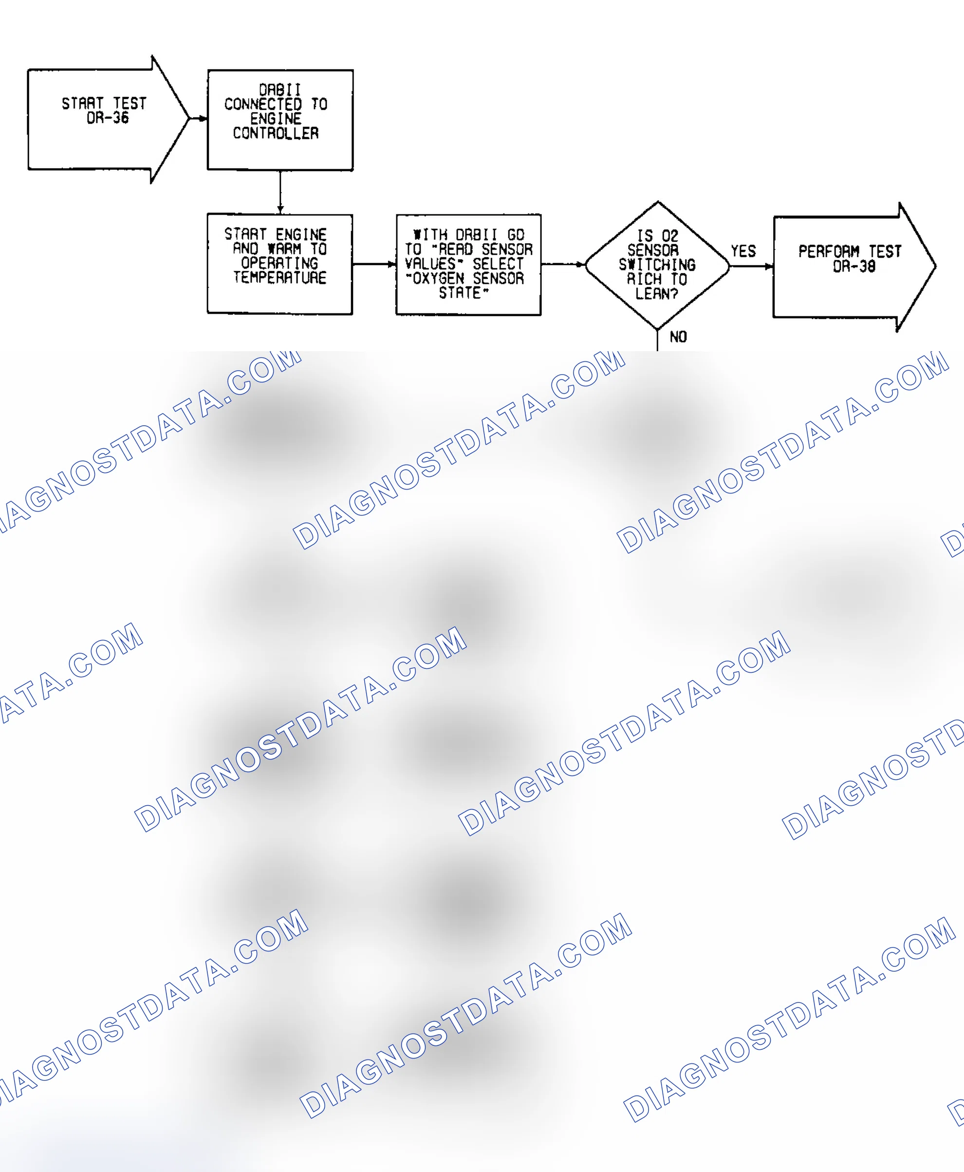 Scheme 104: DR36: Flow Chart
