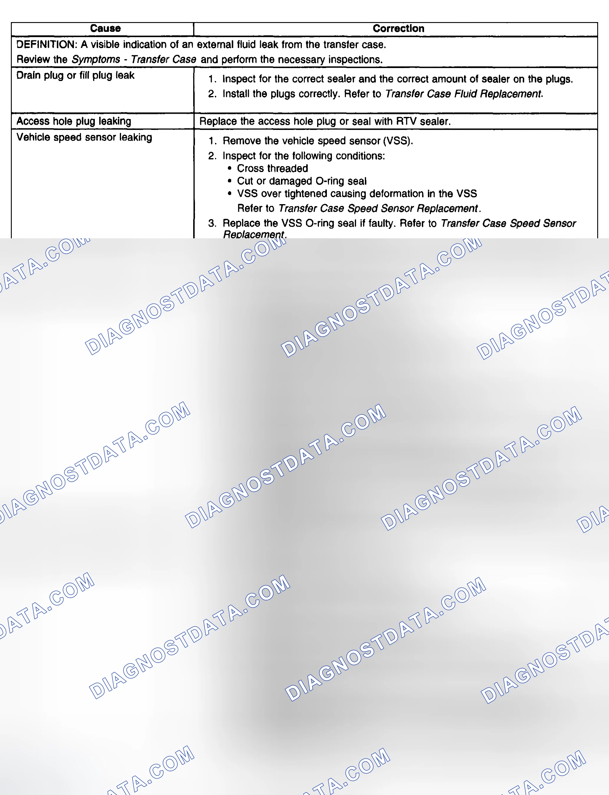 Scheme 734: Transfer Case Leak Diagnosis