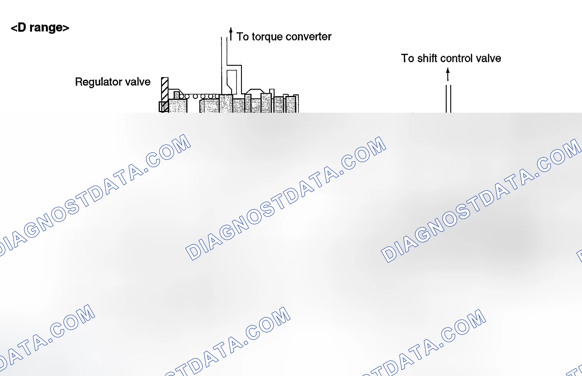 Scheme 98: MANUAL VALVE