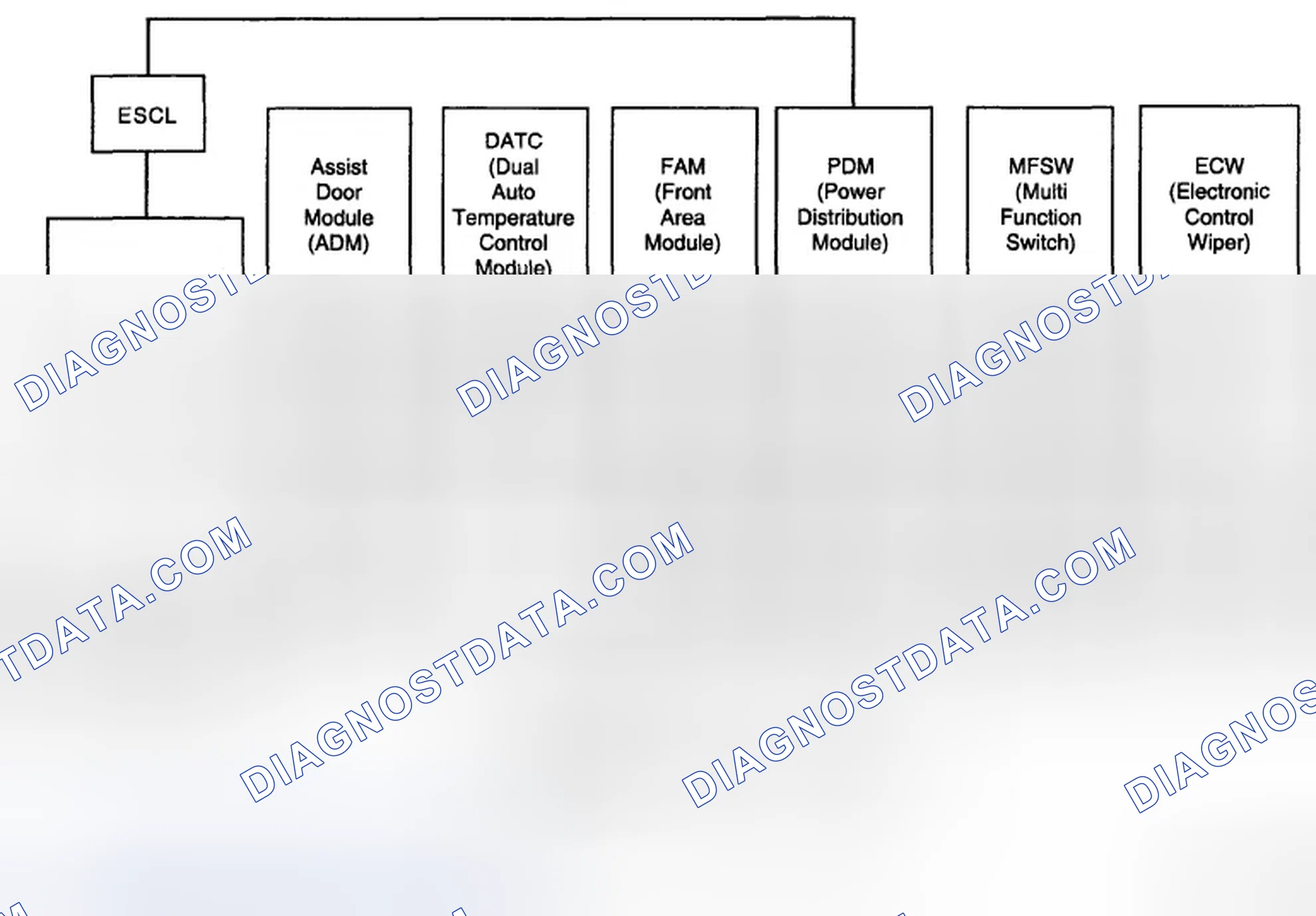 Scheme 80: General Description