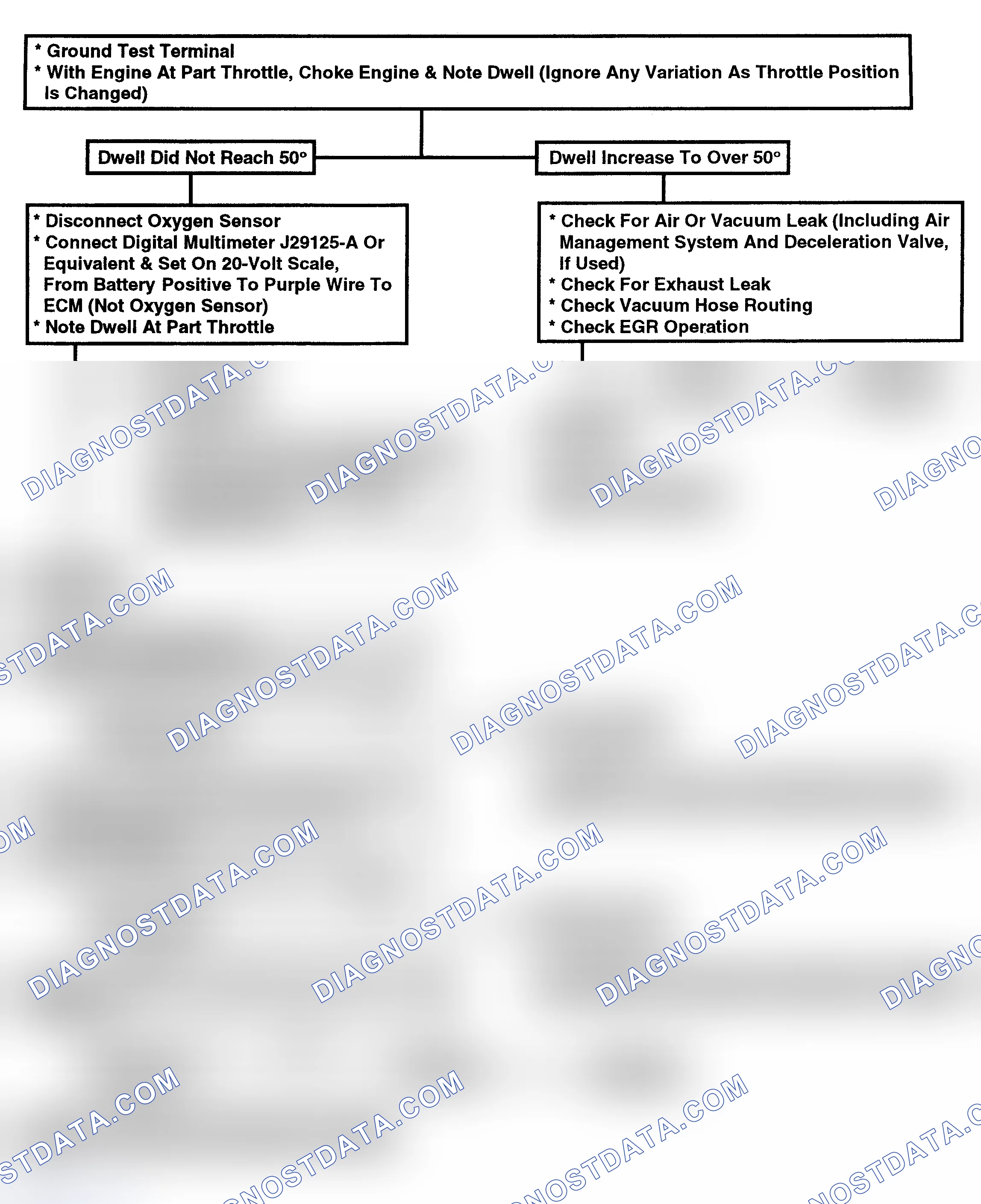 Scheme 131: Flow Chart - Dwell Fixed Under 10 Degrees