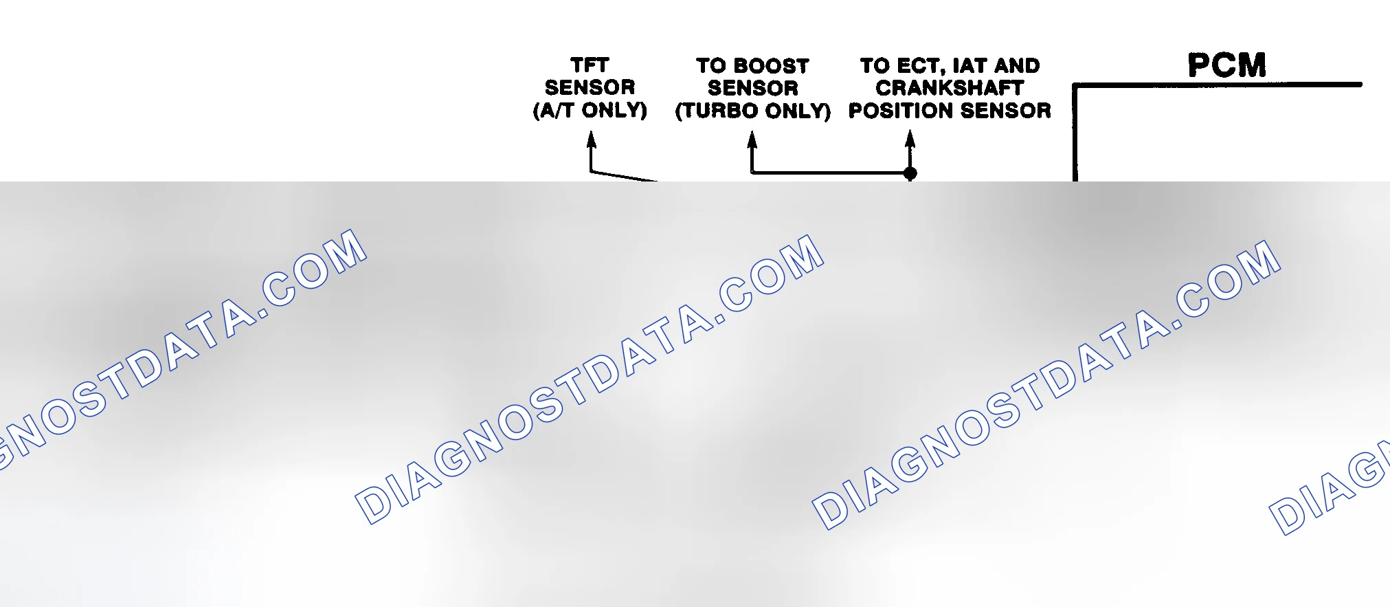 Scheme 108: EGR Control Press./BARO Sensor Output Check Schematic (6.5L Diesel) EGR Control Pressure/BARO Sensor Output Check