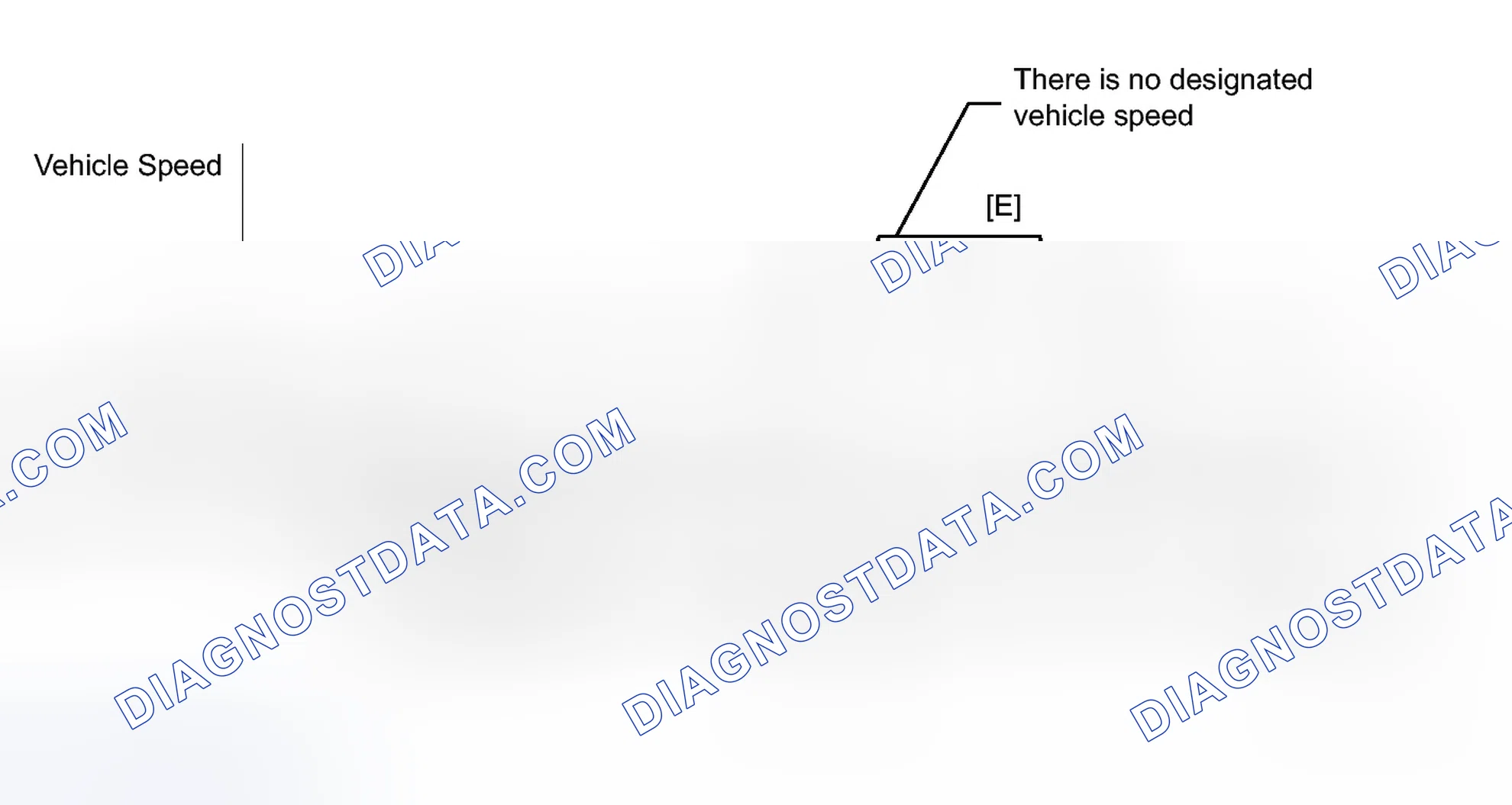 Scheme 970: CONFIRMATION DRIVING PATTERN