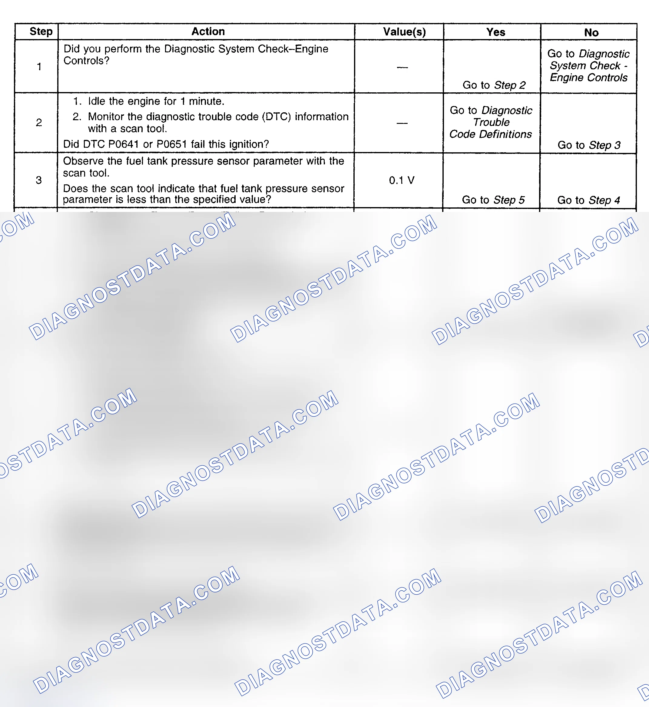 Scheme 233: Diagnostic Procedure