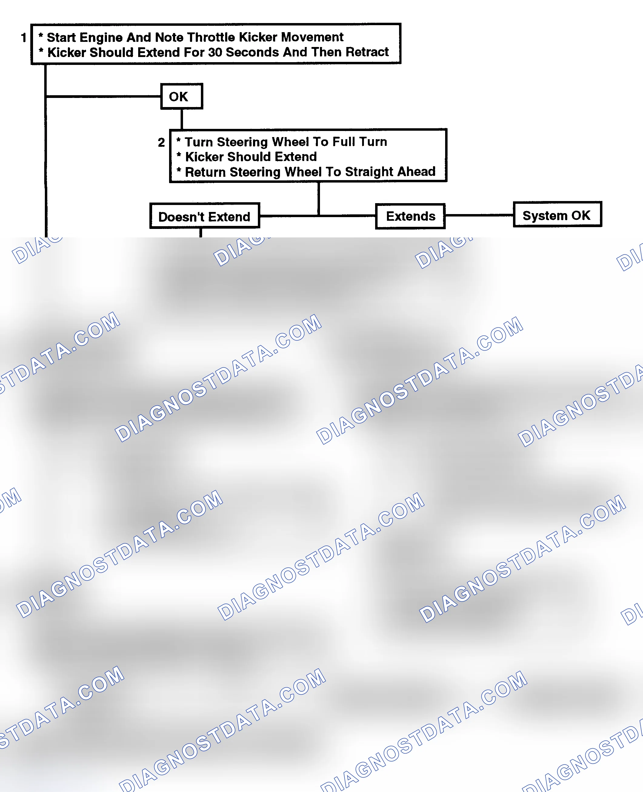 Scheme 319: Flow Chart C2W - Throttle Kicker (4.3L W/O A/C Only)