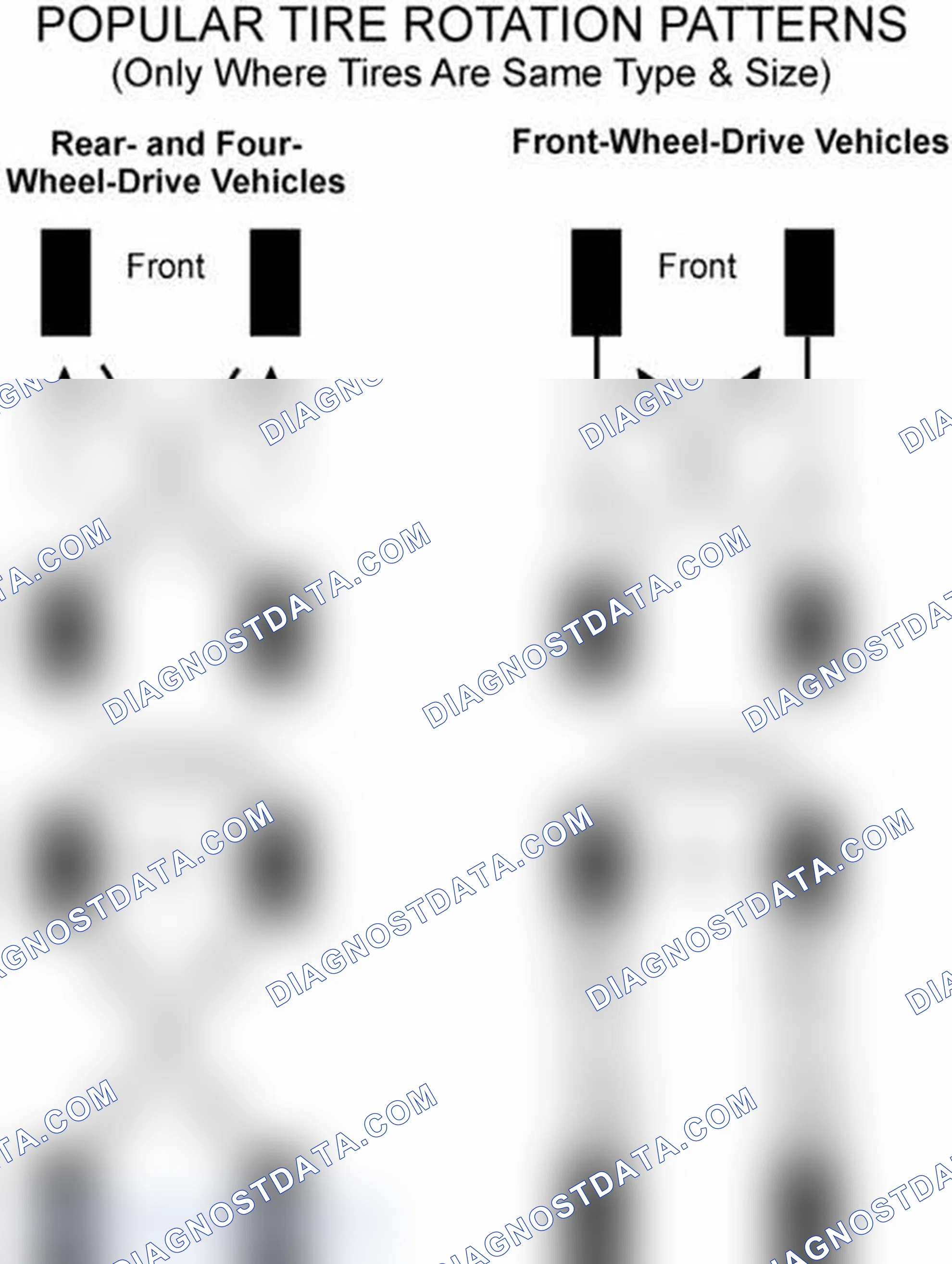 Scheme 29: Popular Tire Rotation Patterns - Without Dual Rear Wheels