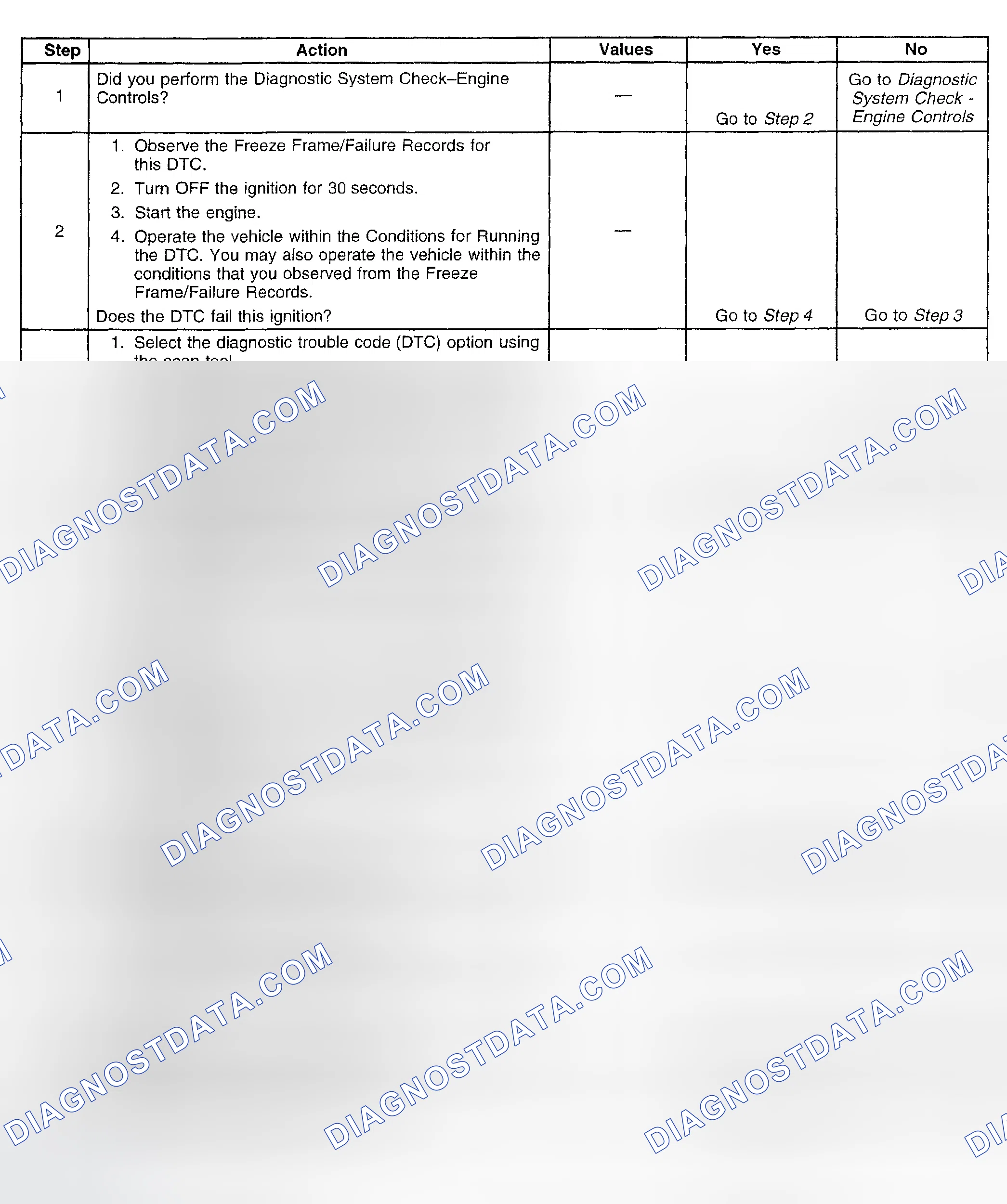 Scheme 898: Diagnostic Procedure