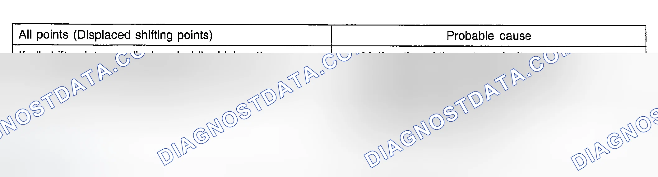 Scheme 73: INSPECTION PROCEDURE 11 - All Points (Displaced Shifting Points)