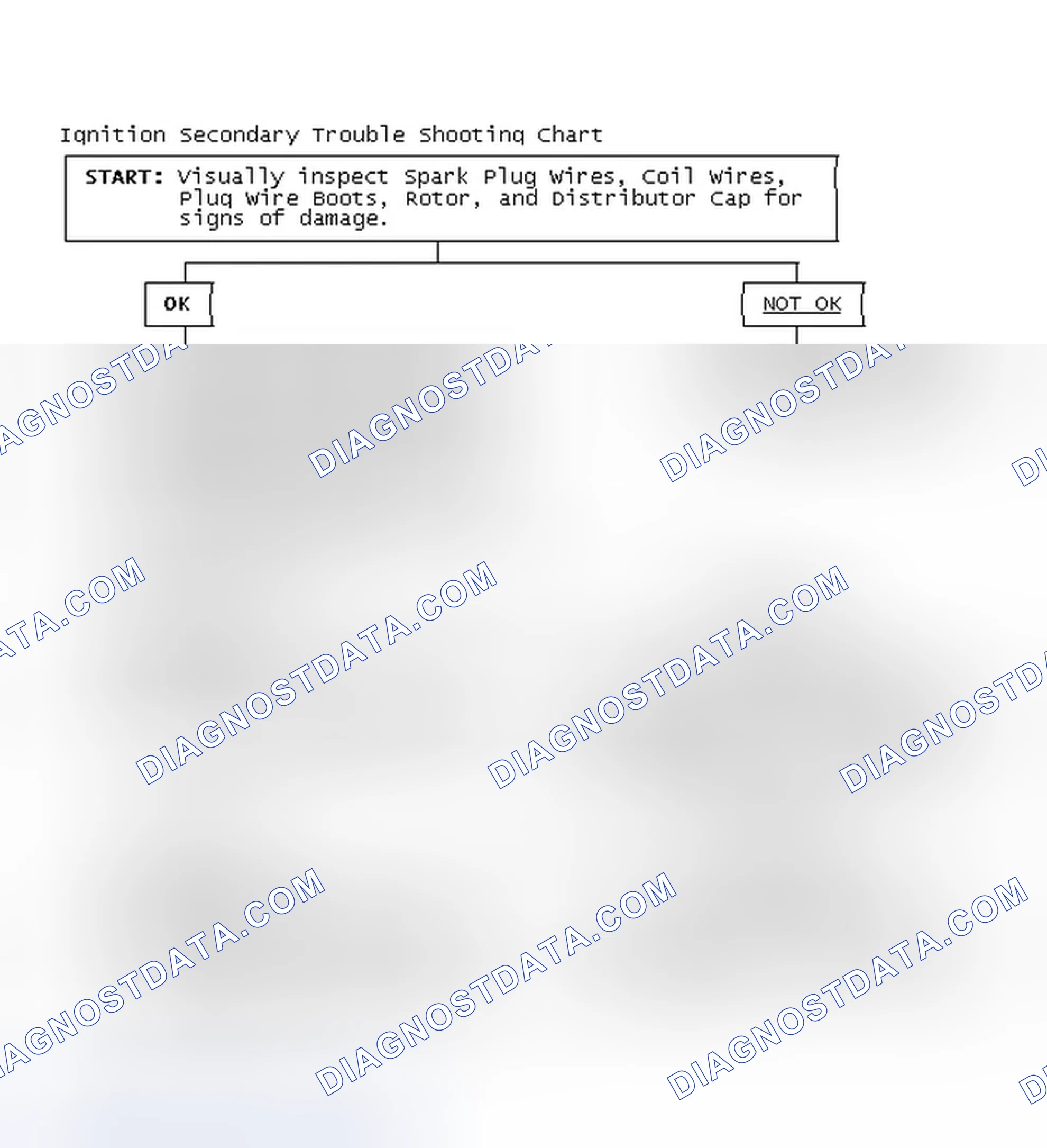 Scheme 3: Ignition Secondary Trouble Shooting Chart