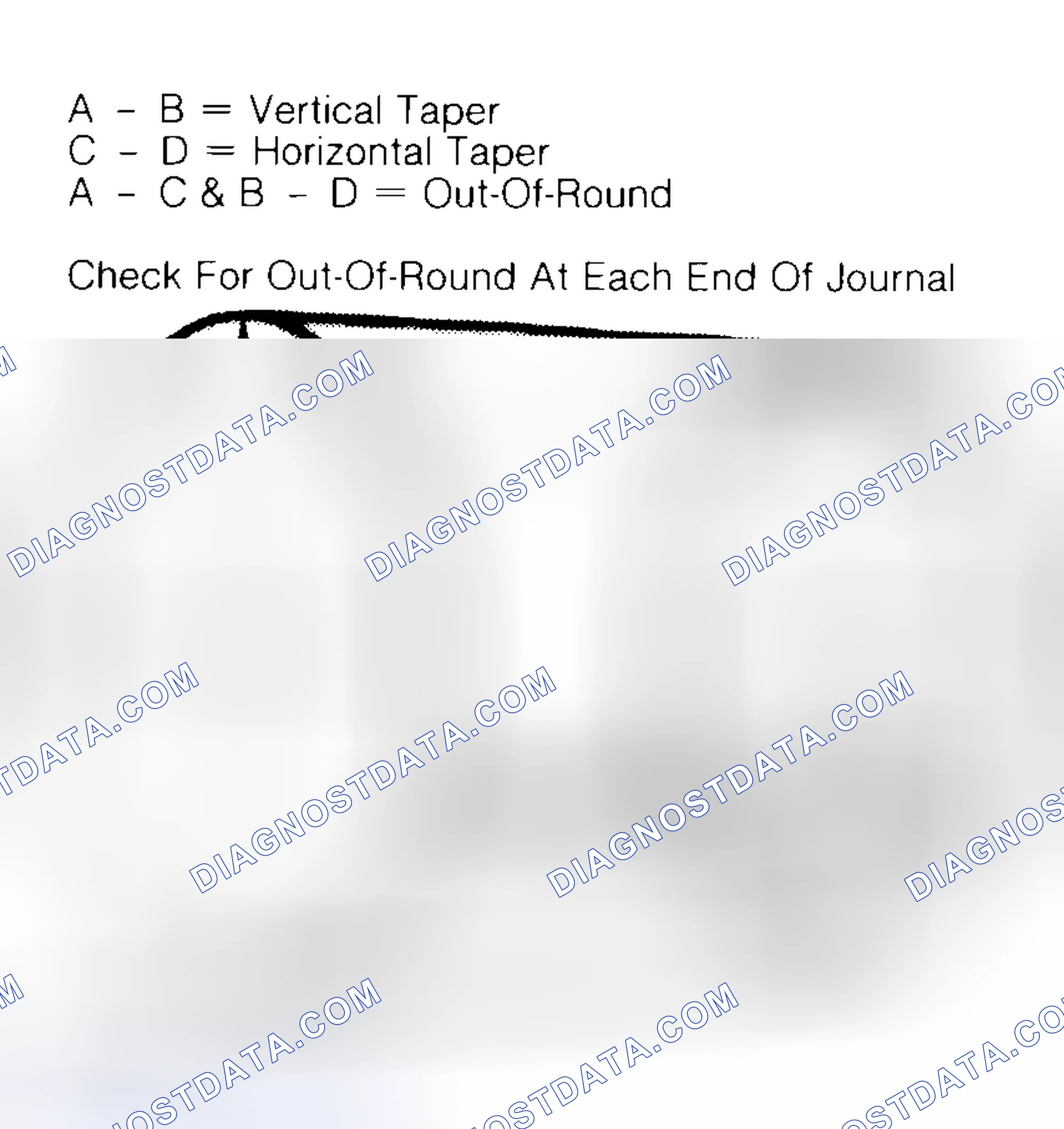 Scheme 5: Measuring Crankshaft Journals