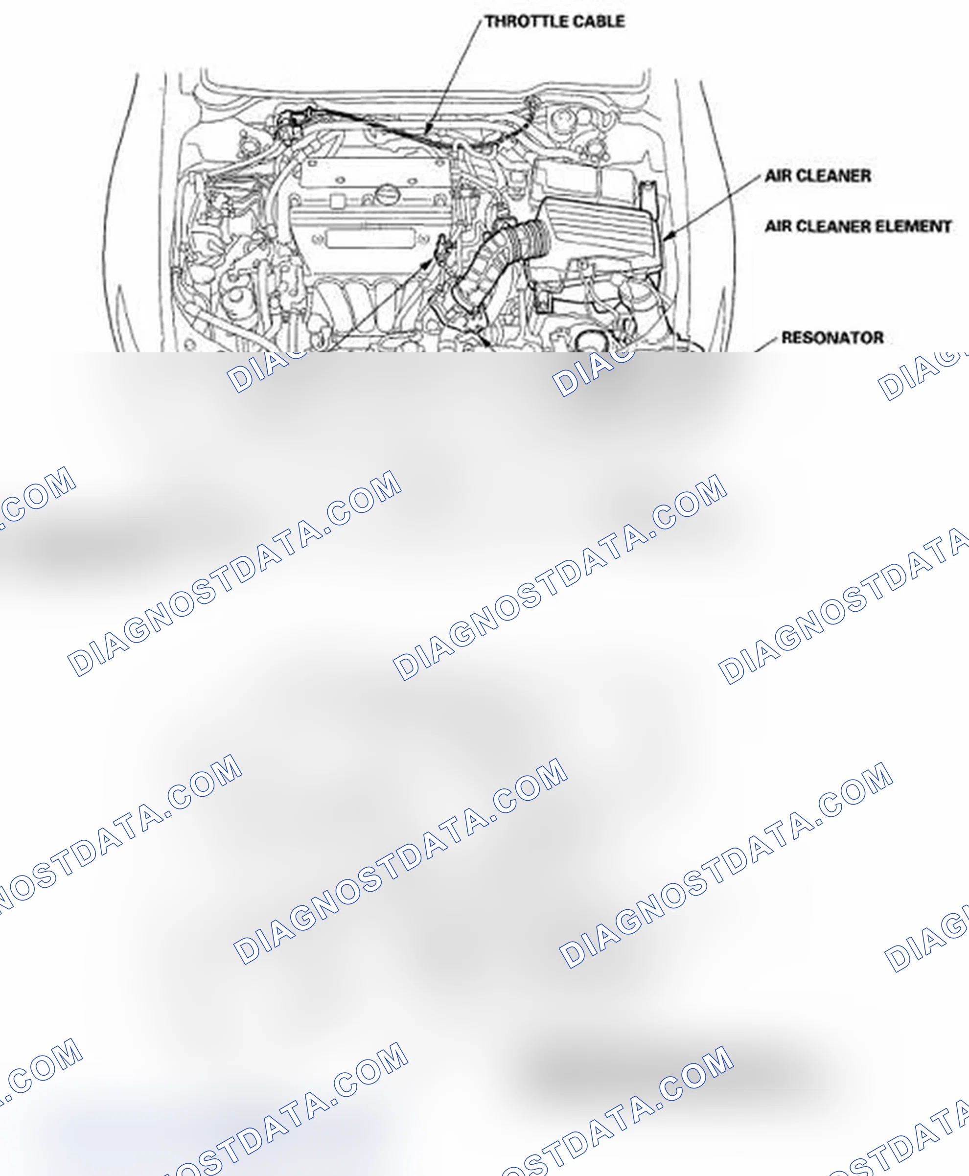 Scheme 1: Component Location Index