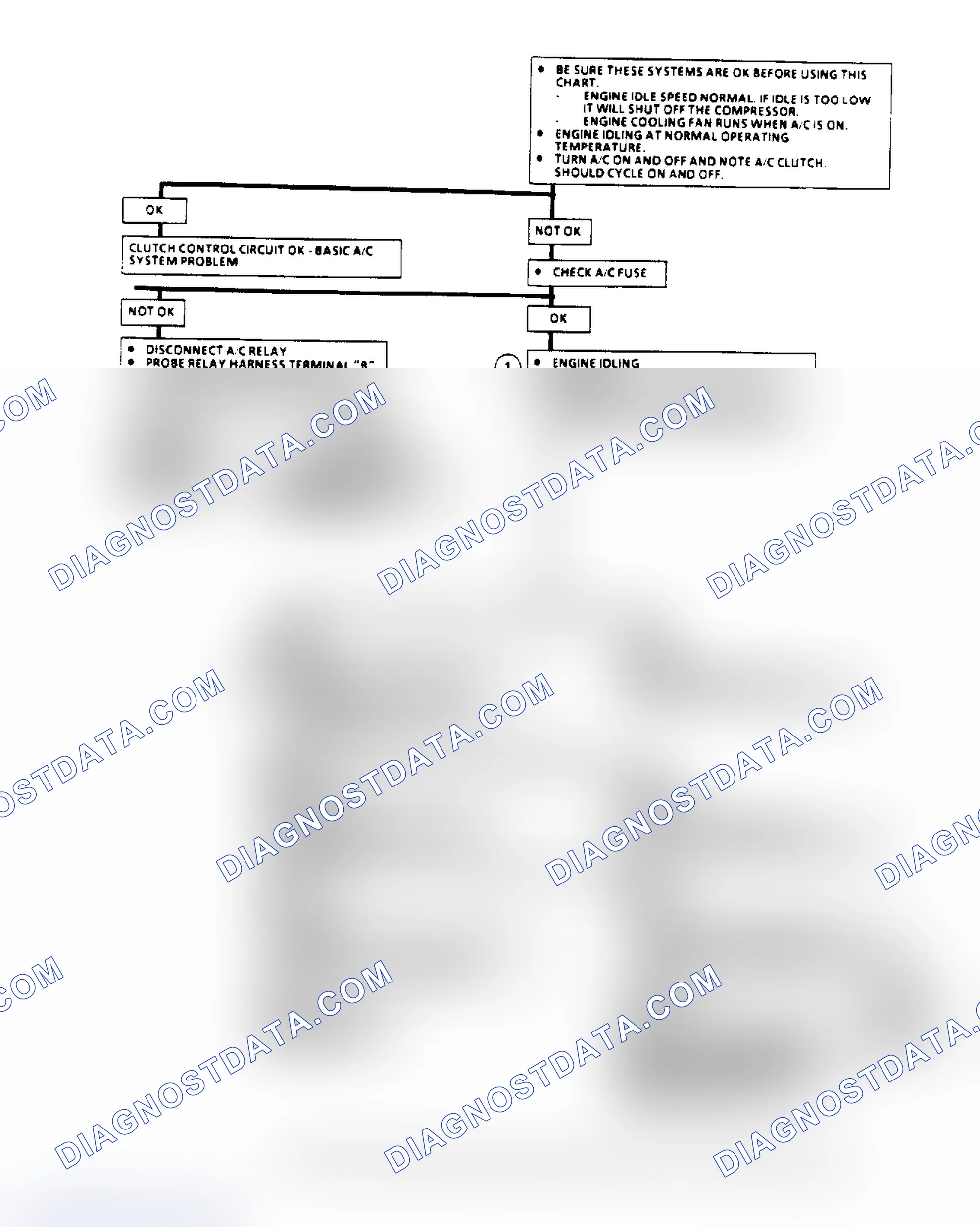Scheme 120: A/C Clutch Control Diagnosis Flow Chart (2.8L) (1 Of 3)