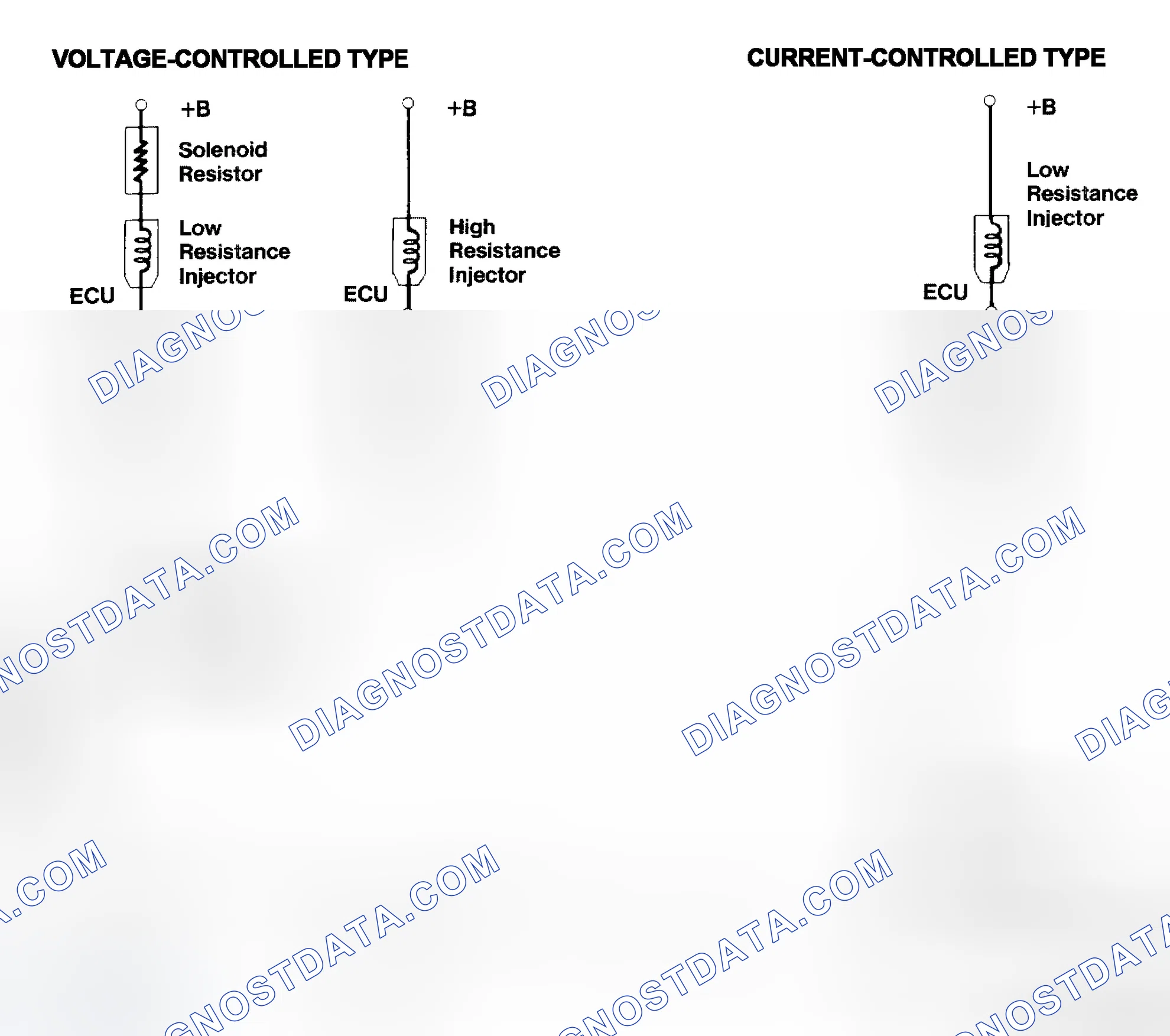Scheme 4: Injector Driver Types - Current and Voltage