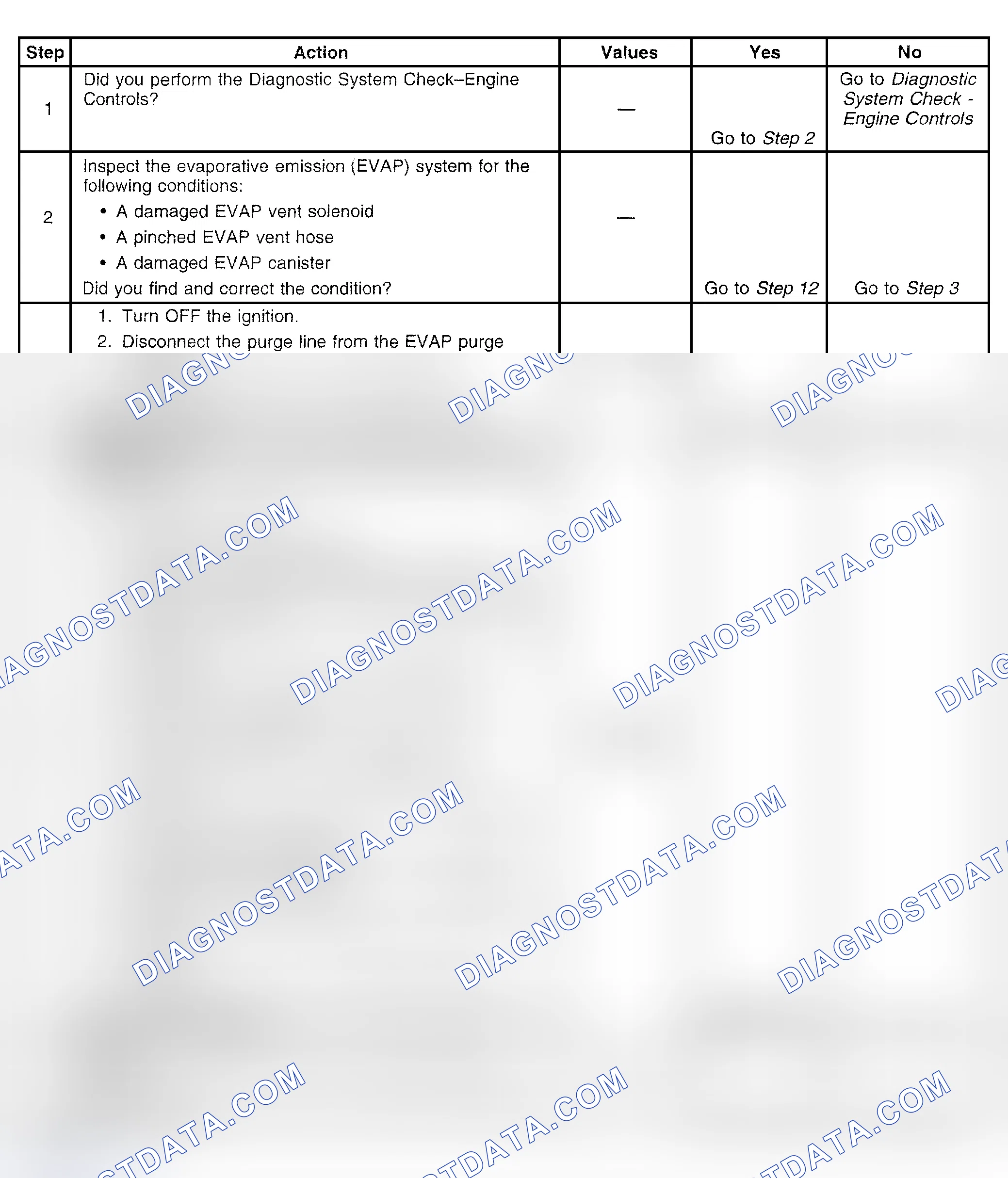 Scheme 442: Diagnostic Procedure