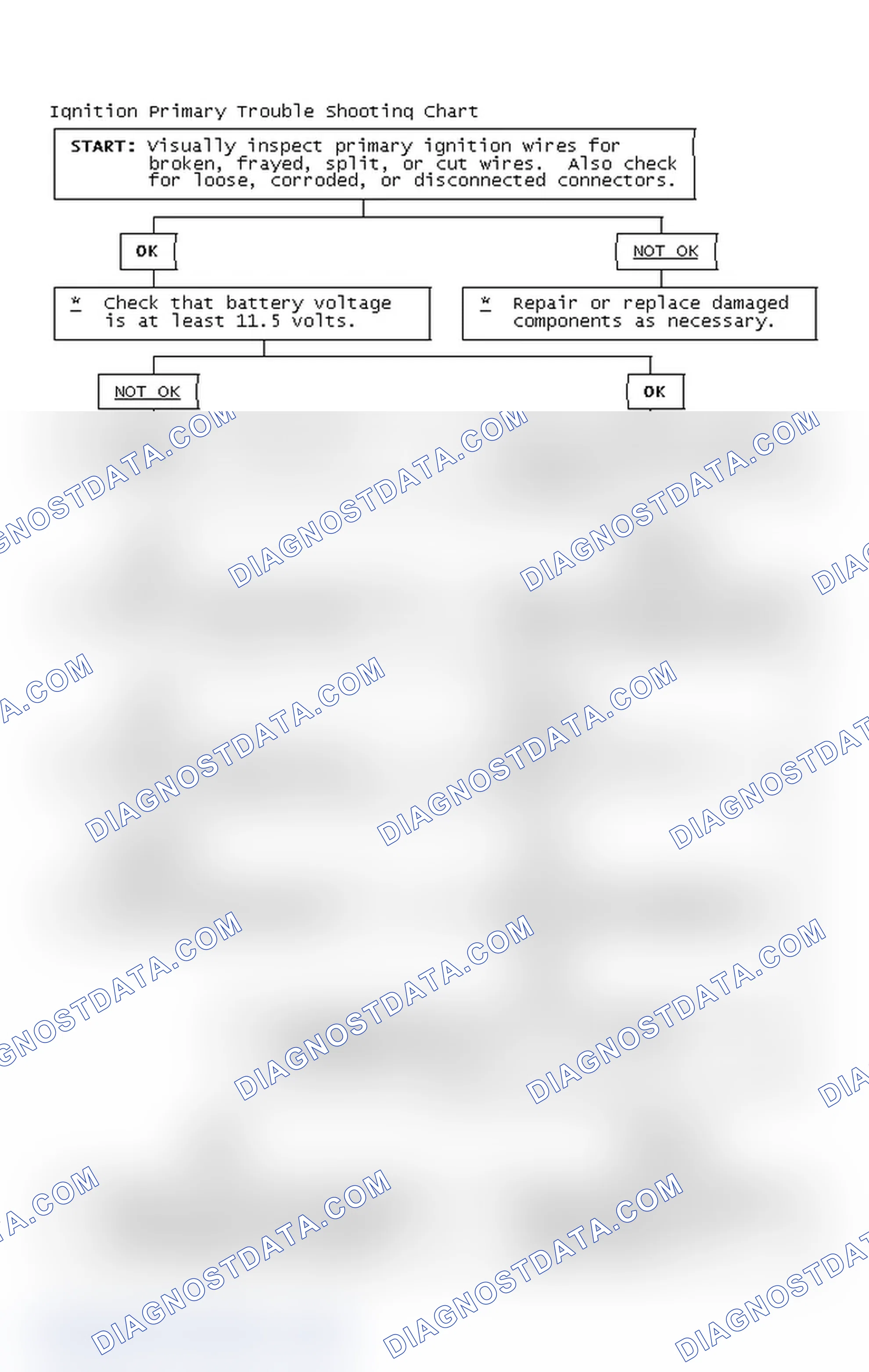 Scheme 4: Ignition Primary Trouble Shooting Chart