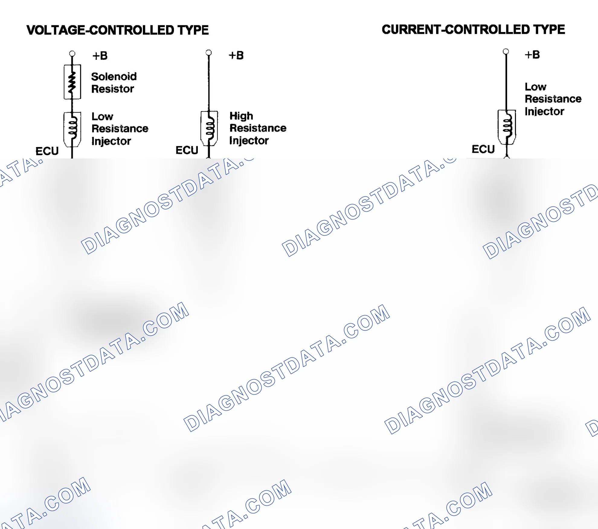 Scheme 4: Injector Driver Types - Current and Voltage