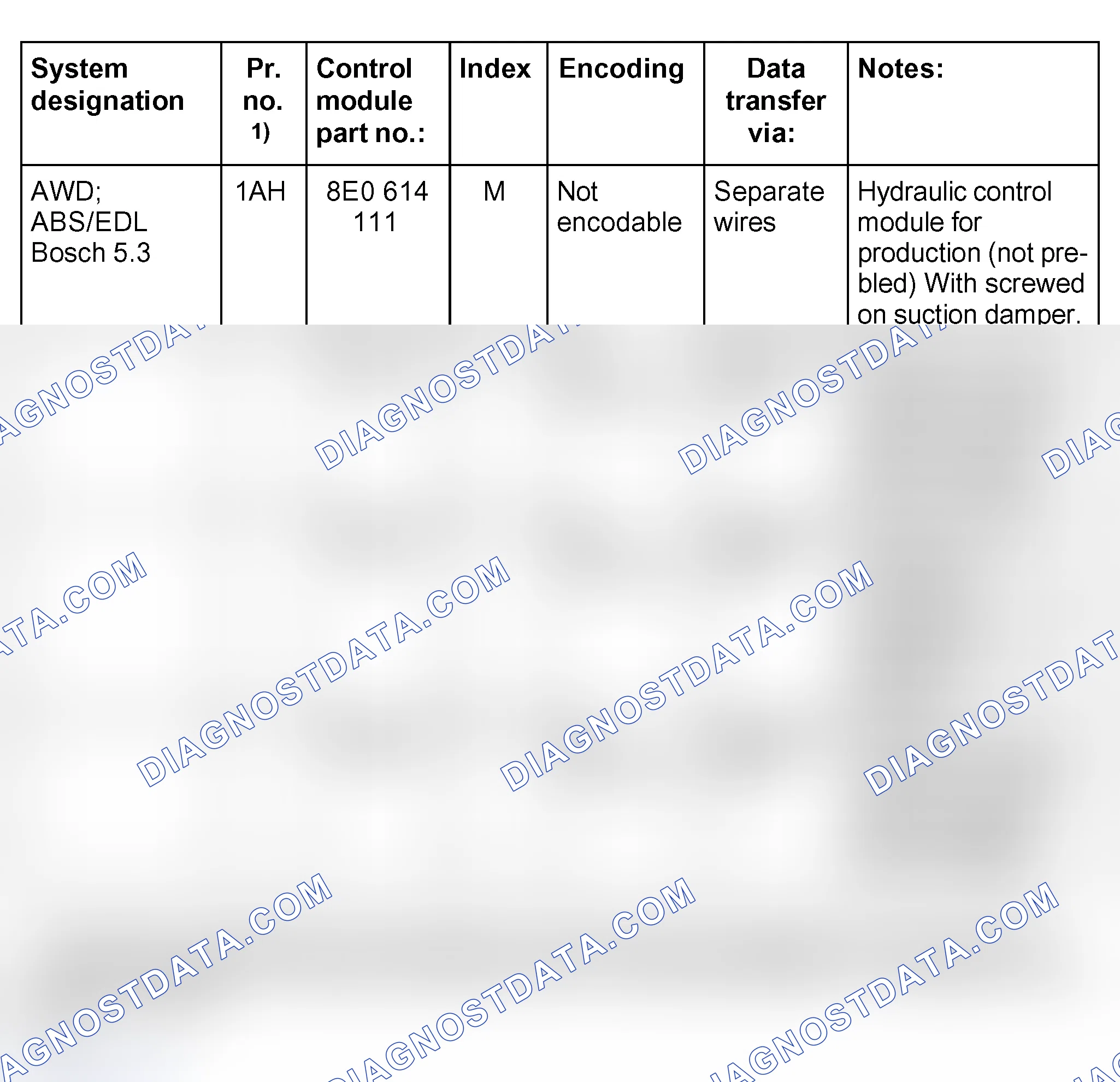 Scheme 115