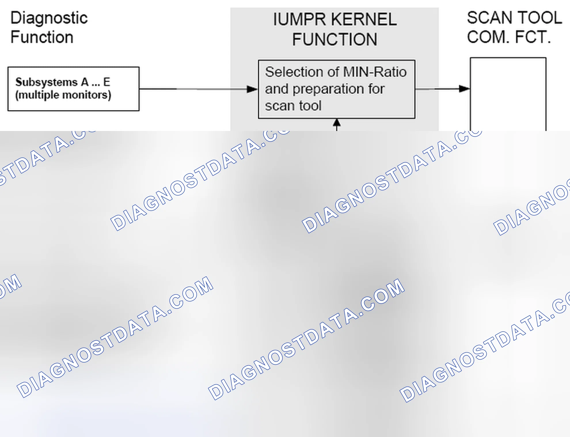 Scheme 147
