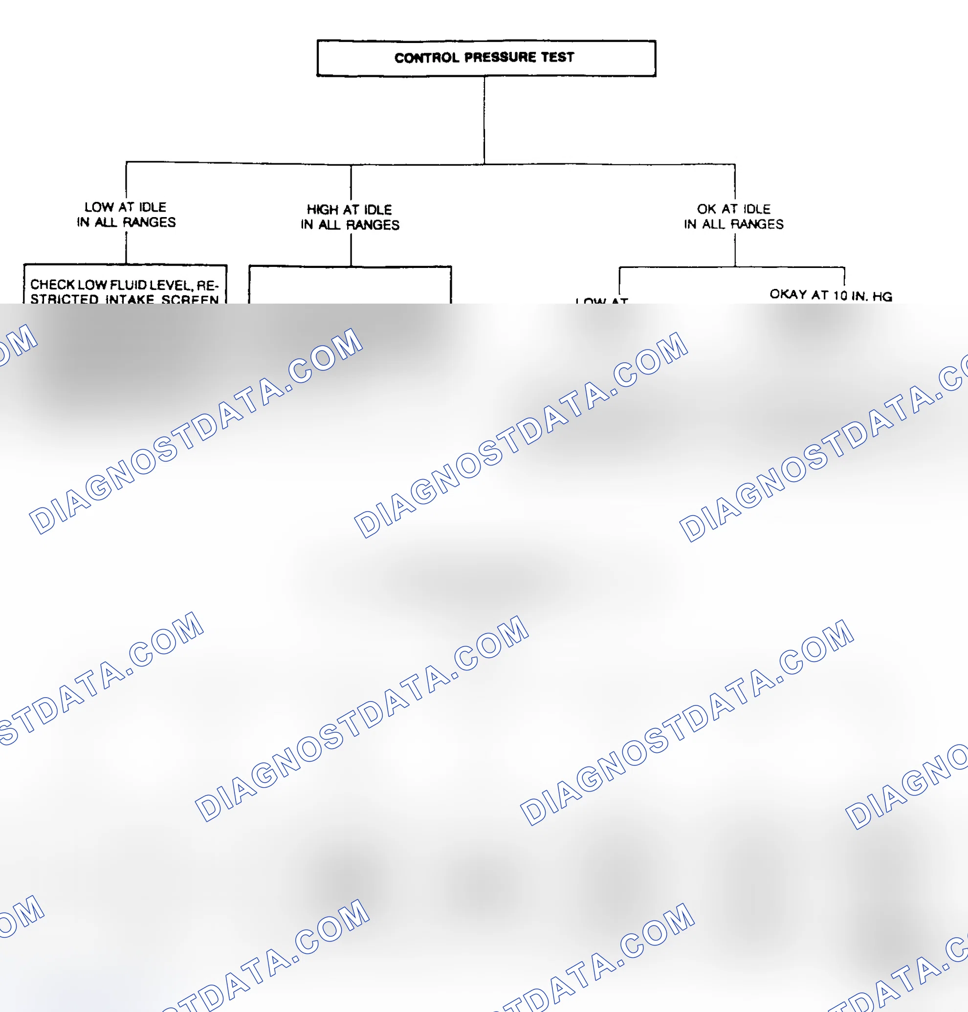 Scheme 18: CONTROL PRESSURE TEST RESULTS
