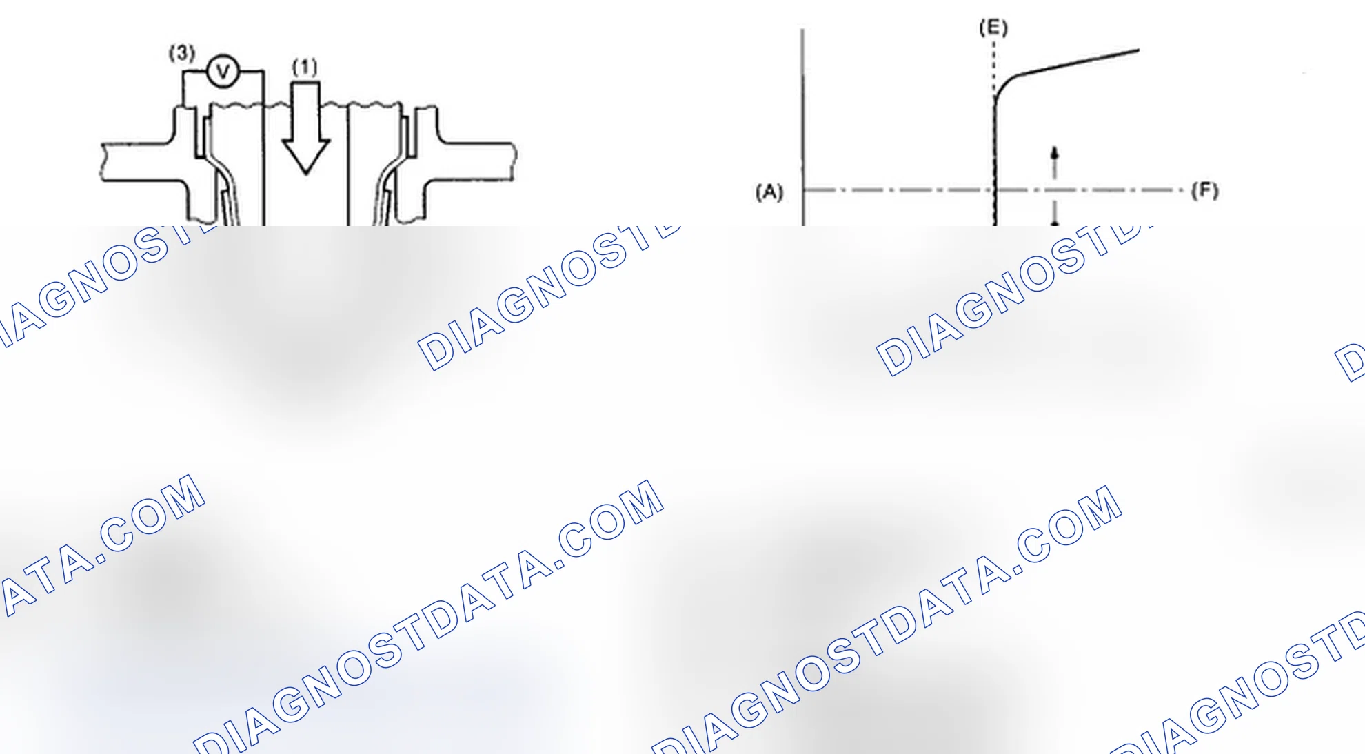 Scheme 130: Identifying O2 Sensor And Graph