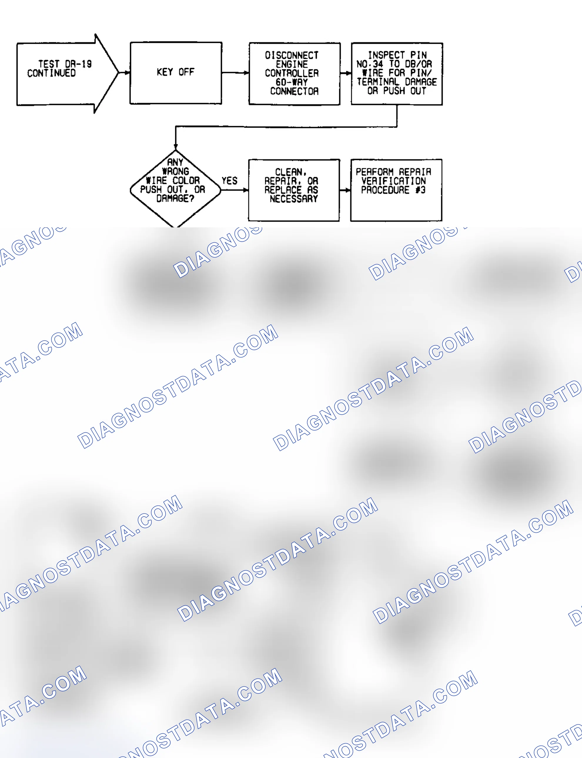 Scheme 304: DR19: Flow Chart (2 of 2)