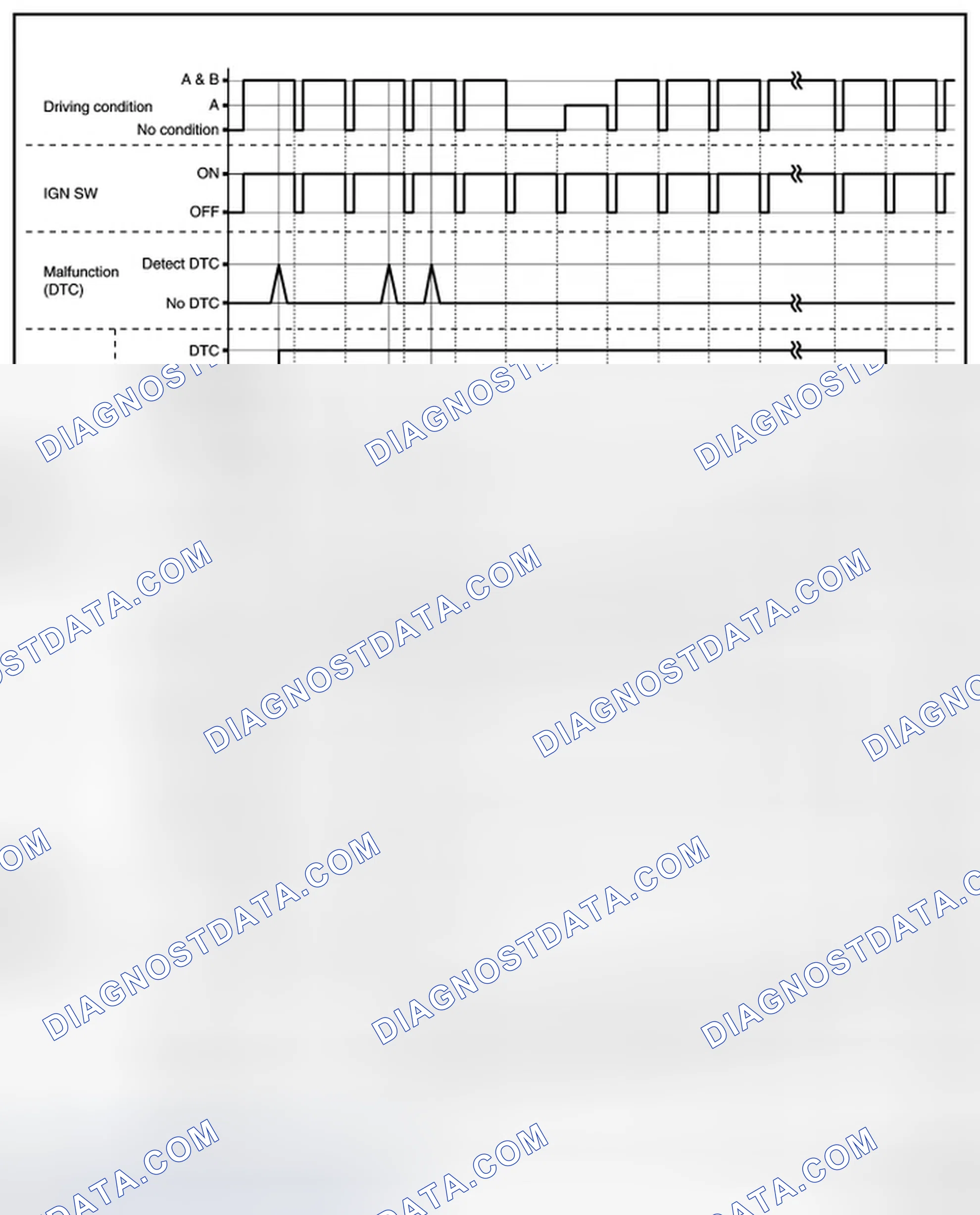 Scheme 101: TIME CHART