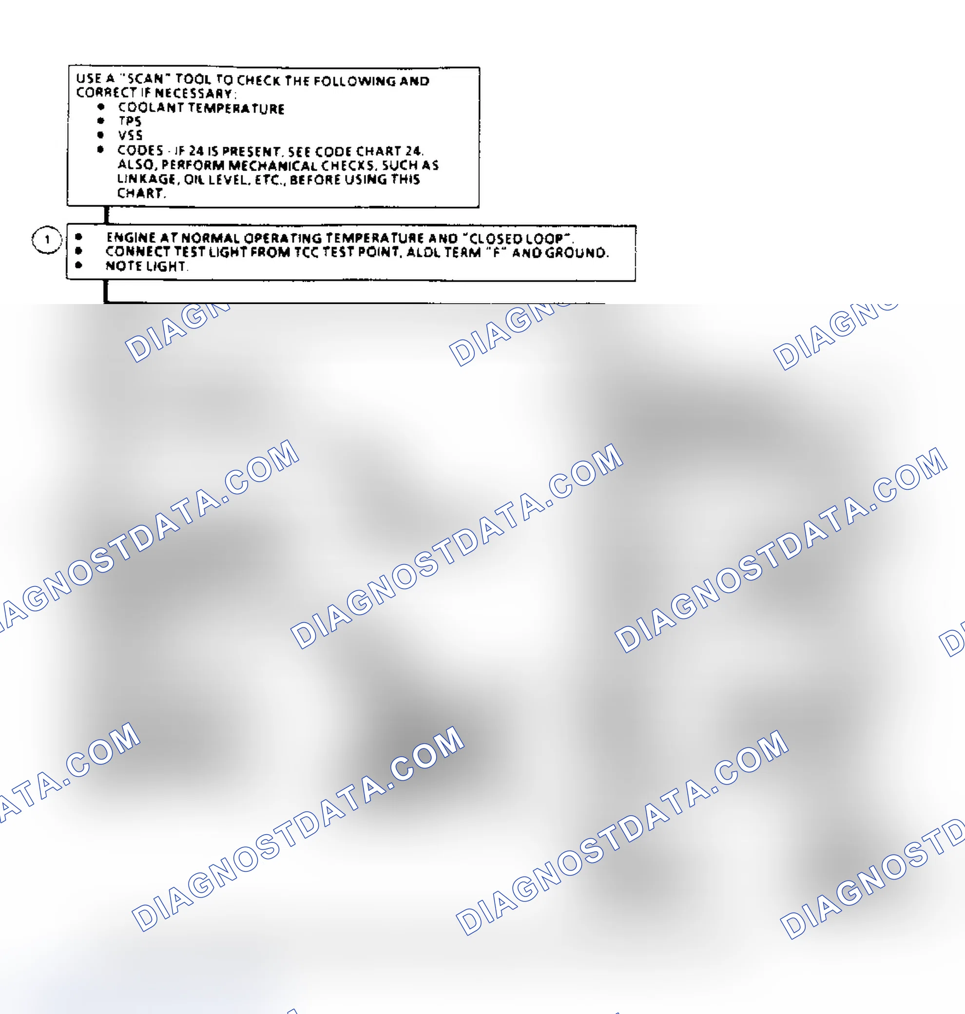 Scheme 141: TCC Electrical Diagnosis Flow Chart (2.5/2.8L Engines)