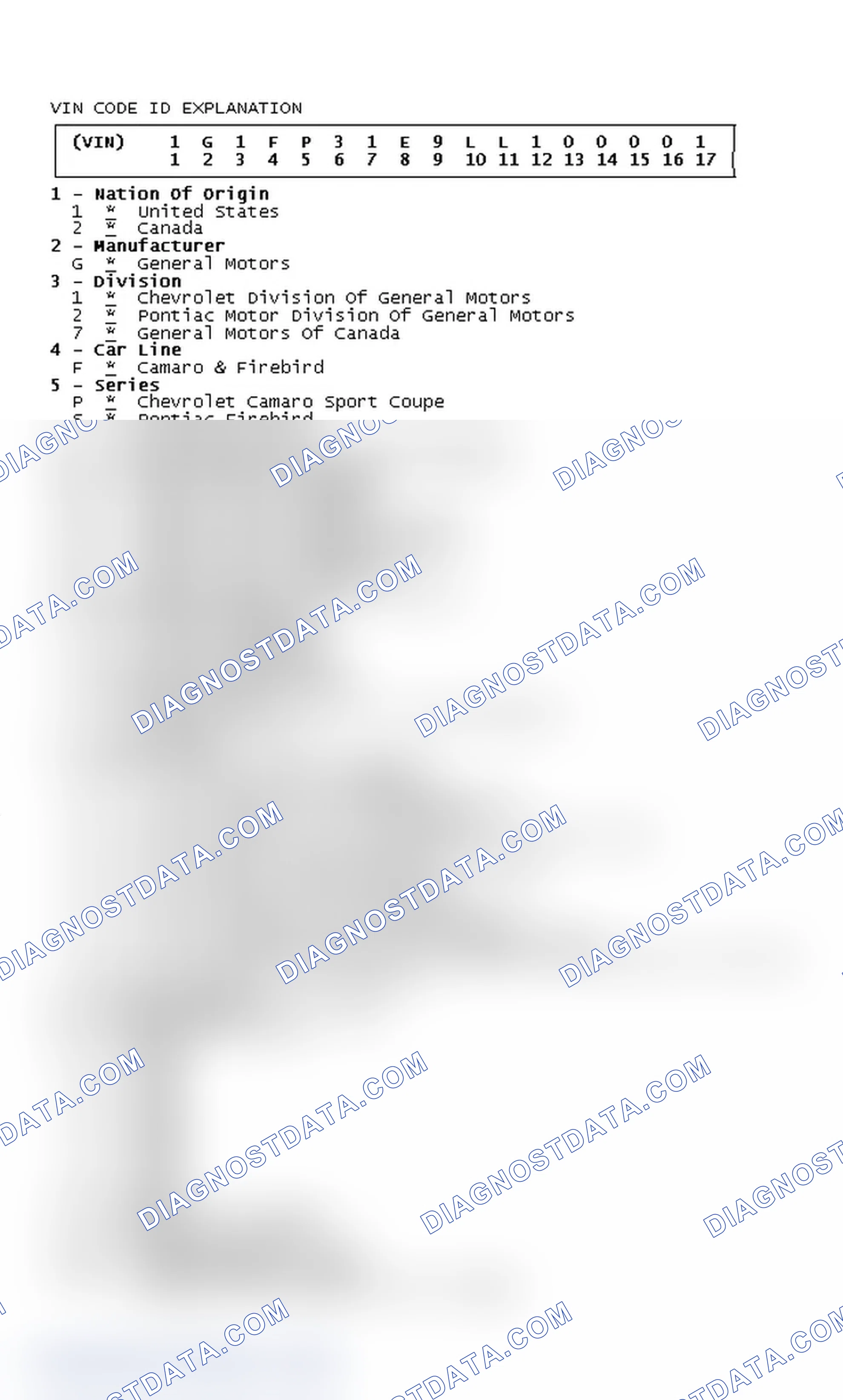 Scheme 1: VIN Code ID Explanation