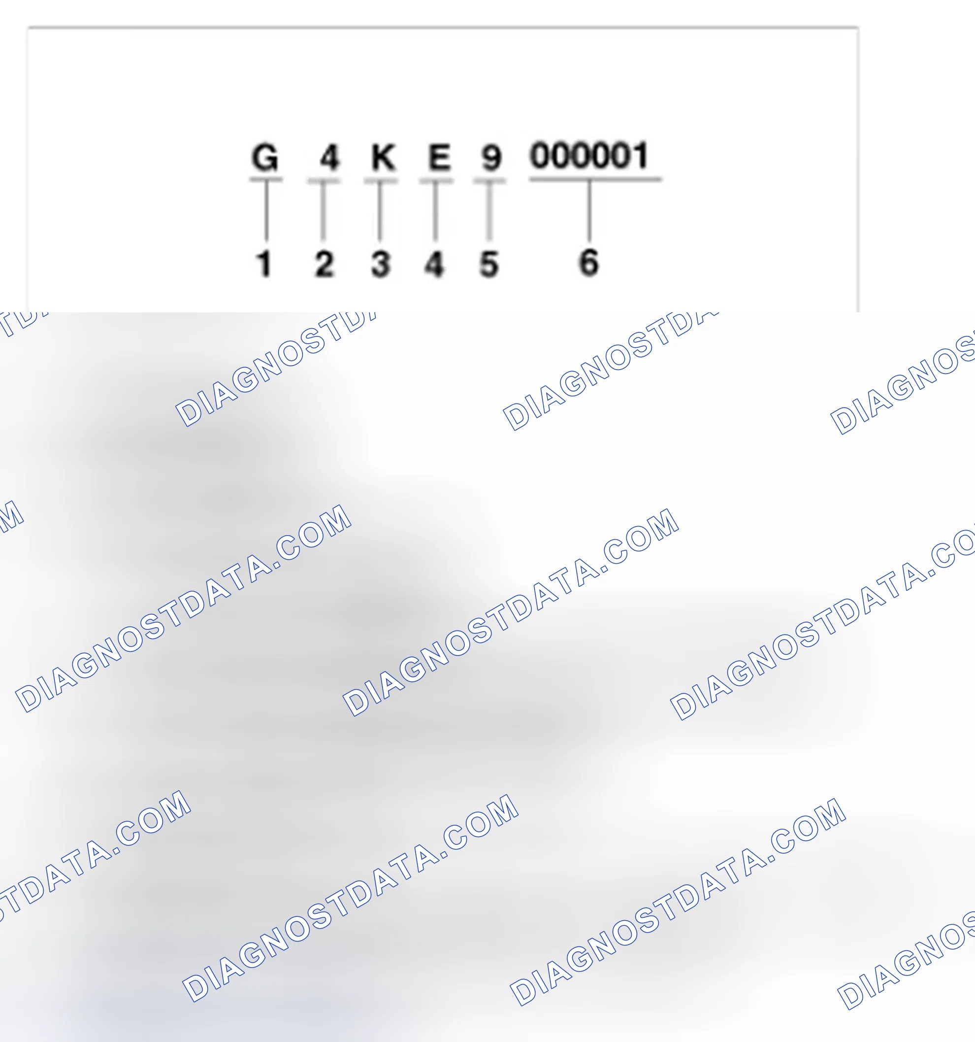 Scheme 8: Engine Number