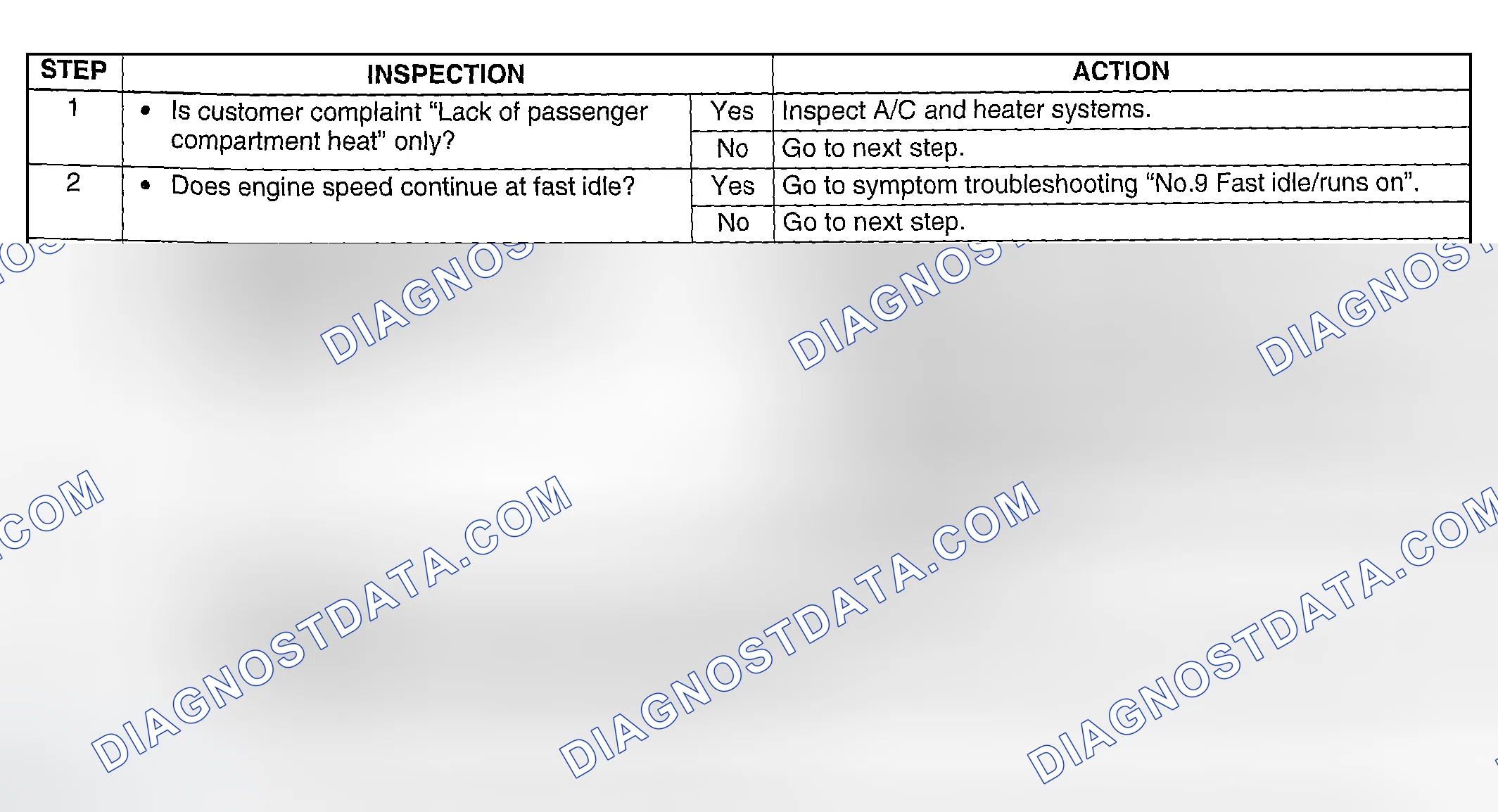 Scheme 300: Diagnostic Procedure