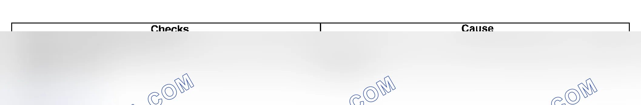 Scheme 941: No Third Gear - D3