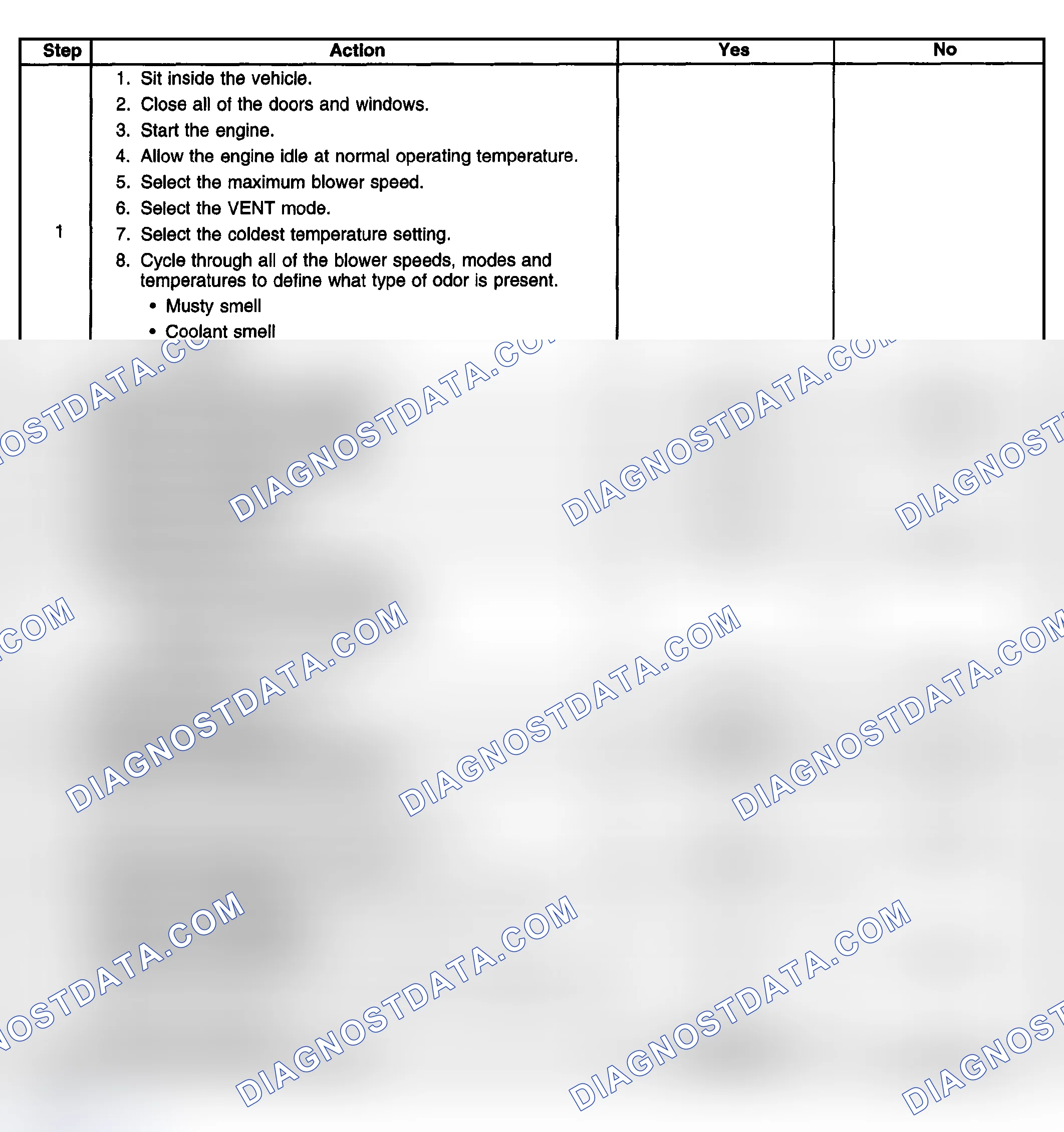 Scheme 32: Odor Diagnosis