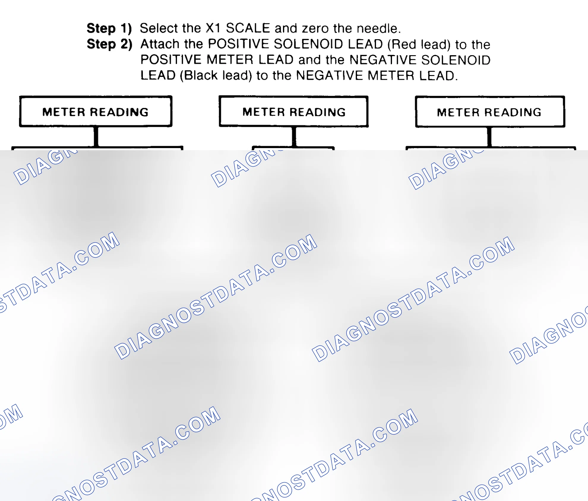 Scheme 2: DIODE CHECK & SOLENOID TEST