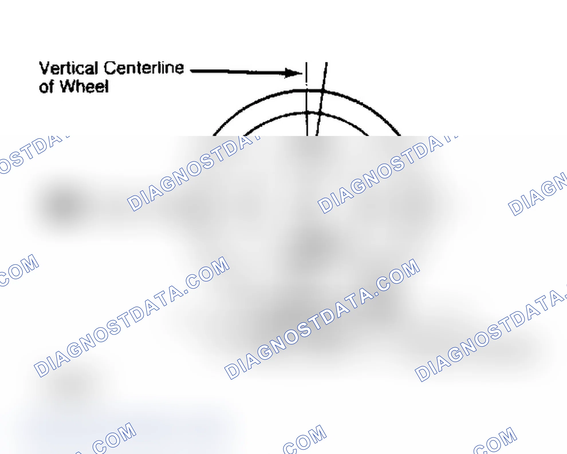 Scheme 4: Determining Caster Angle