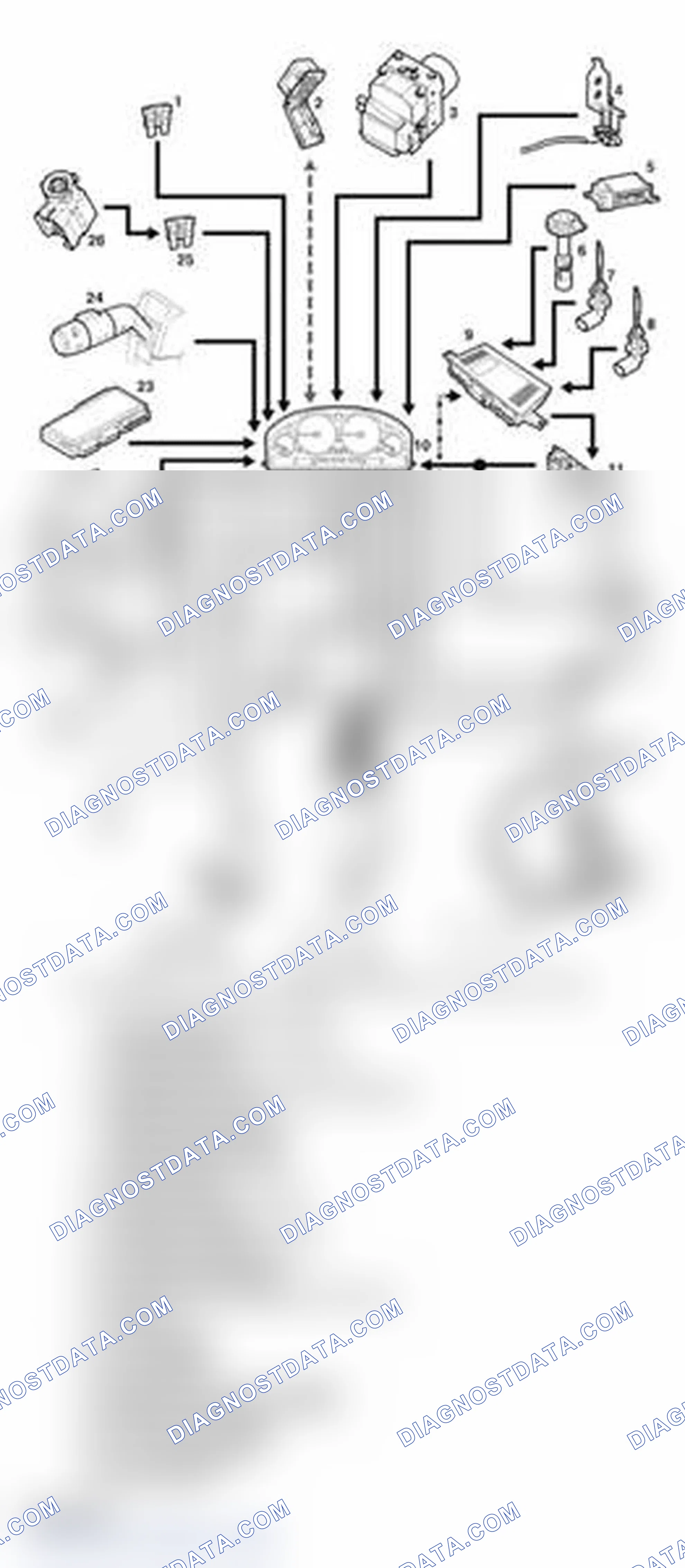 Scheme 4: Instrument Pack - Control Diagram