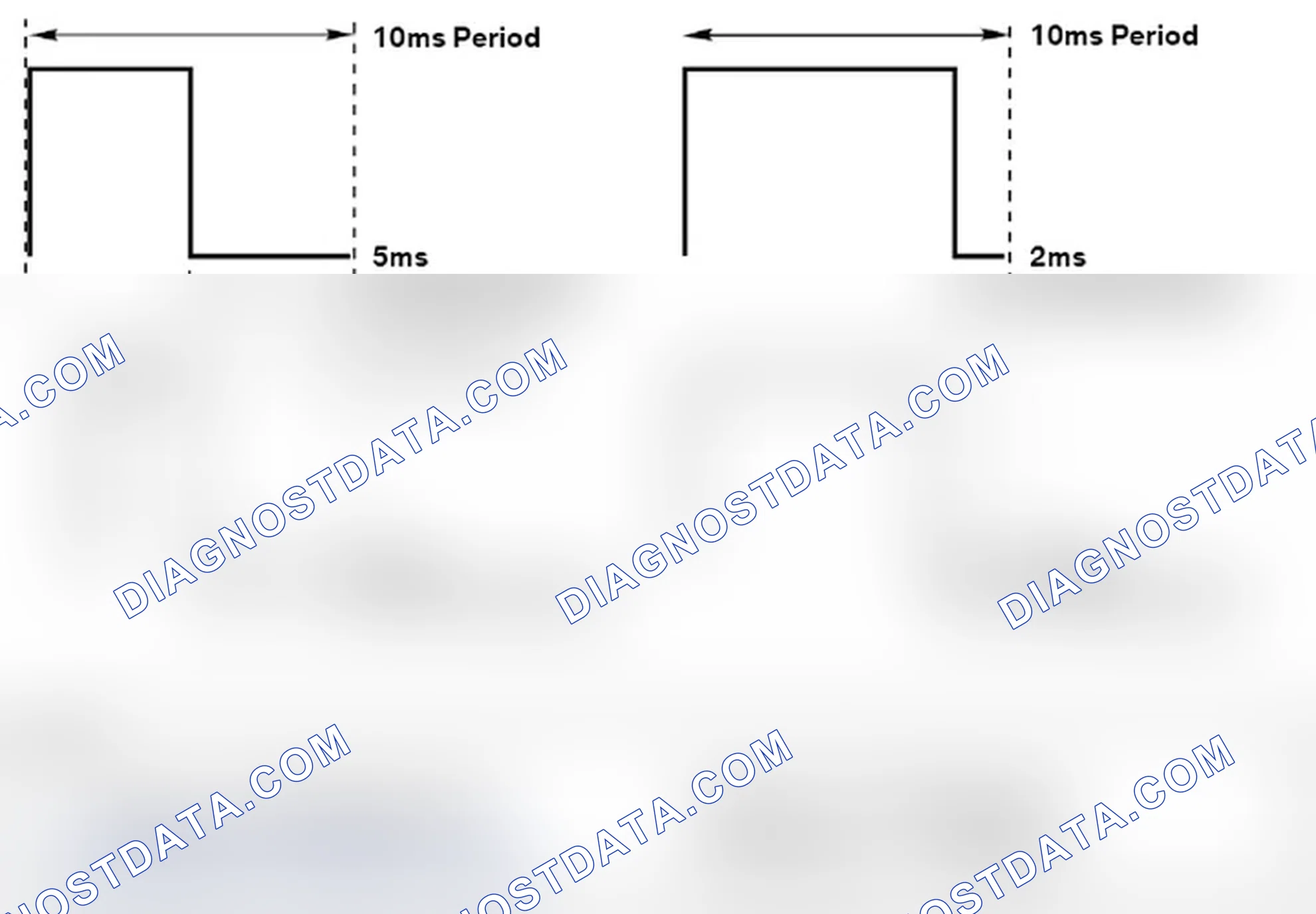 Scheme 175: Duty Cycle