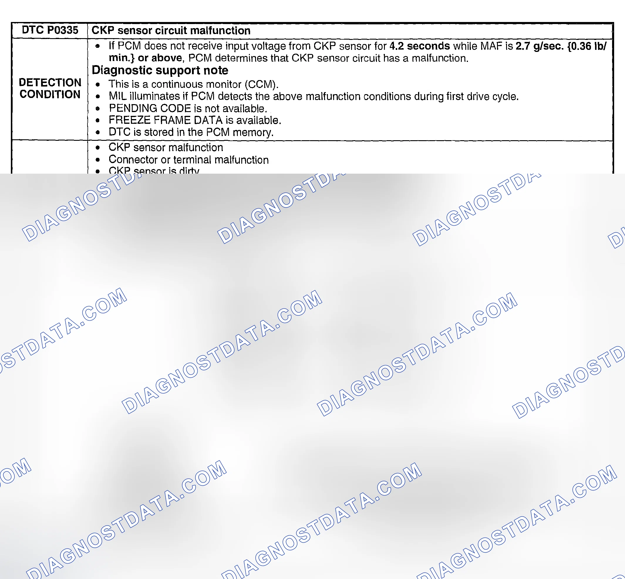 Scheme 117: DTC P0335: CKP SENSOR CIRCUIT MALFUNCTION