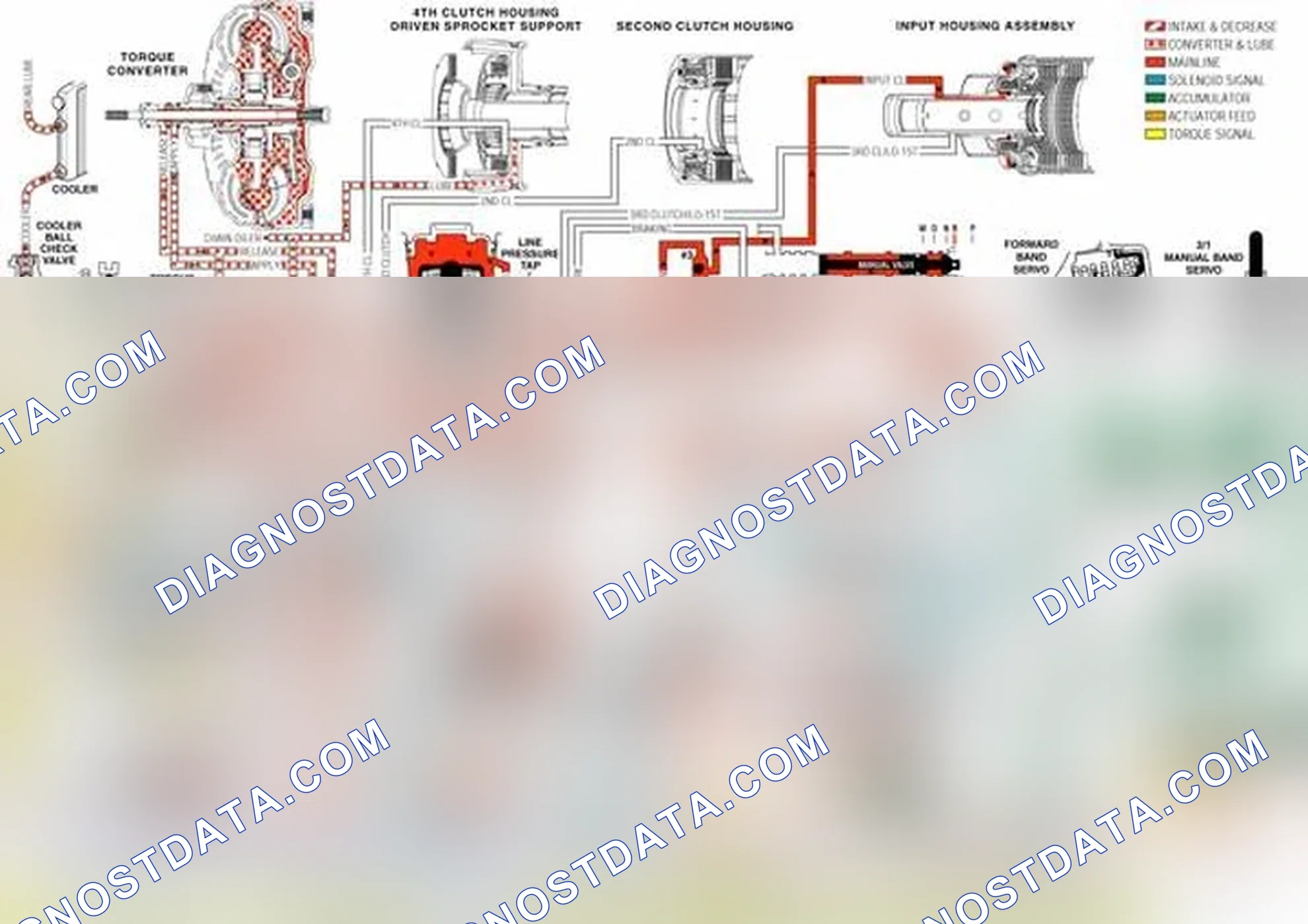 Scheme 168: TCC Control Valve (335)