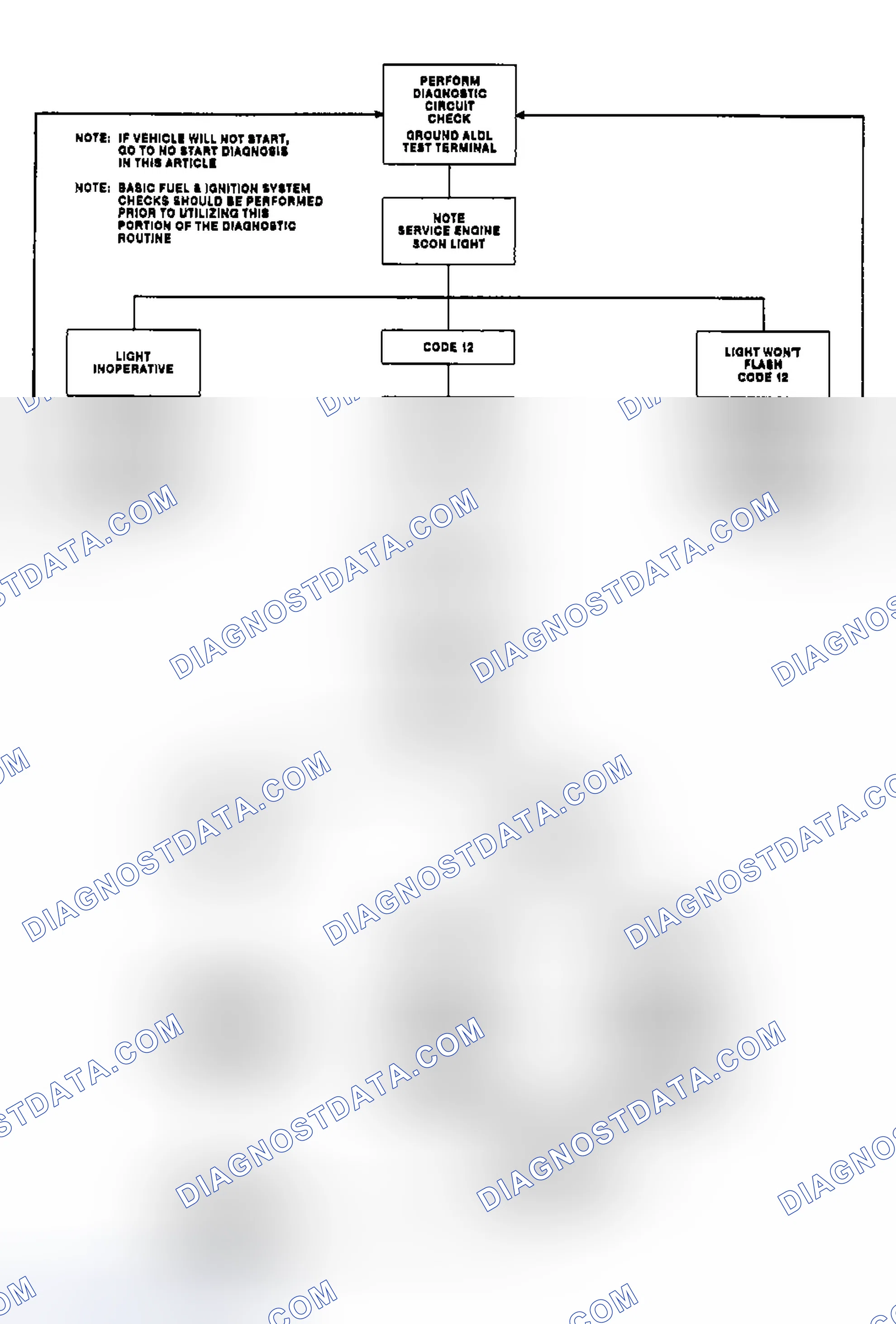 Scheme 26: Outlining Diagnostic Circuit Check Flow Chart