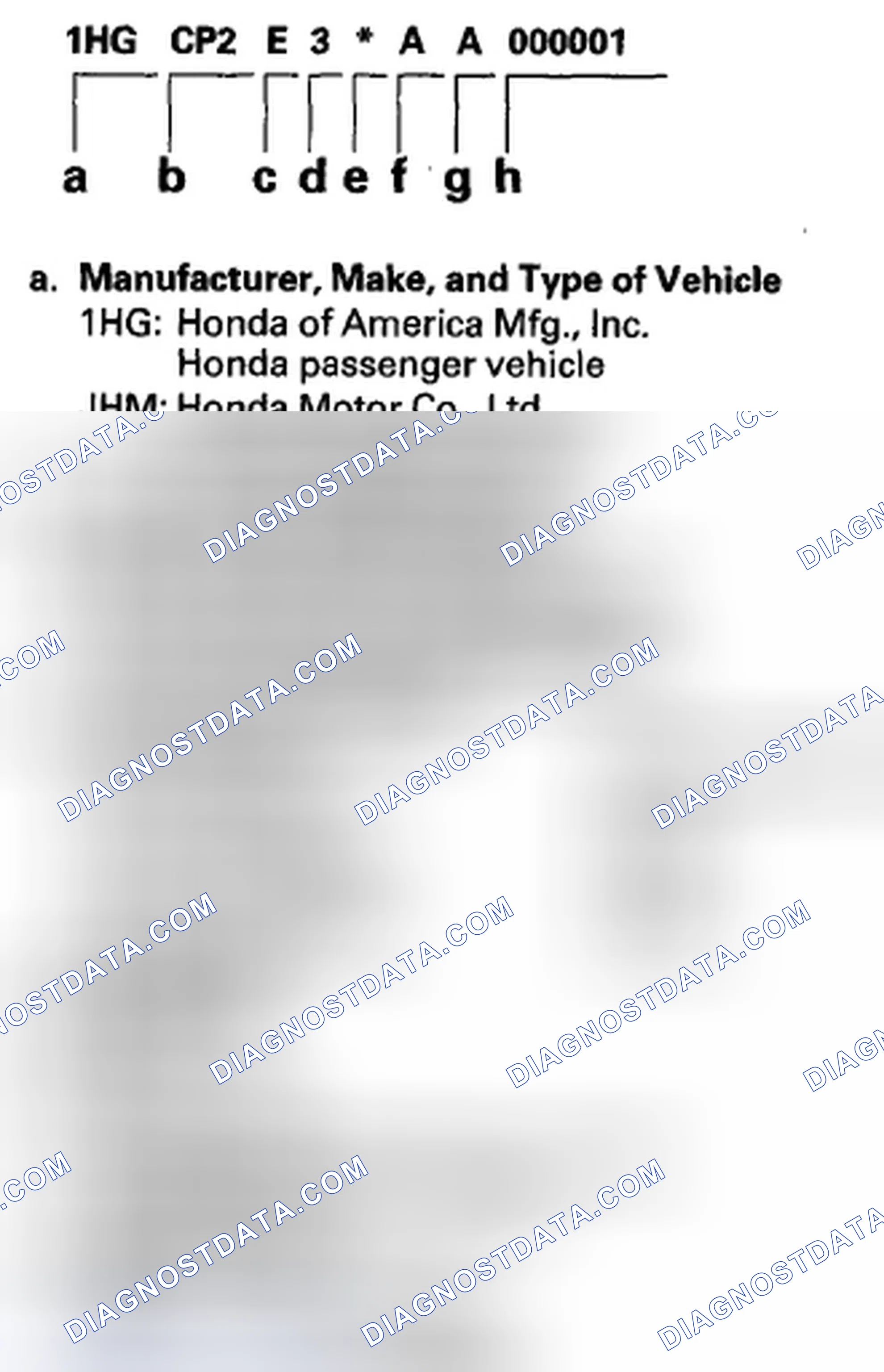 Scheme 87: Vehicle Identification Number