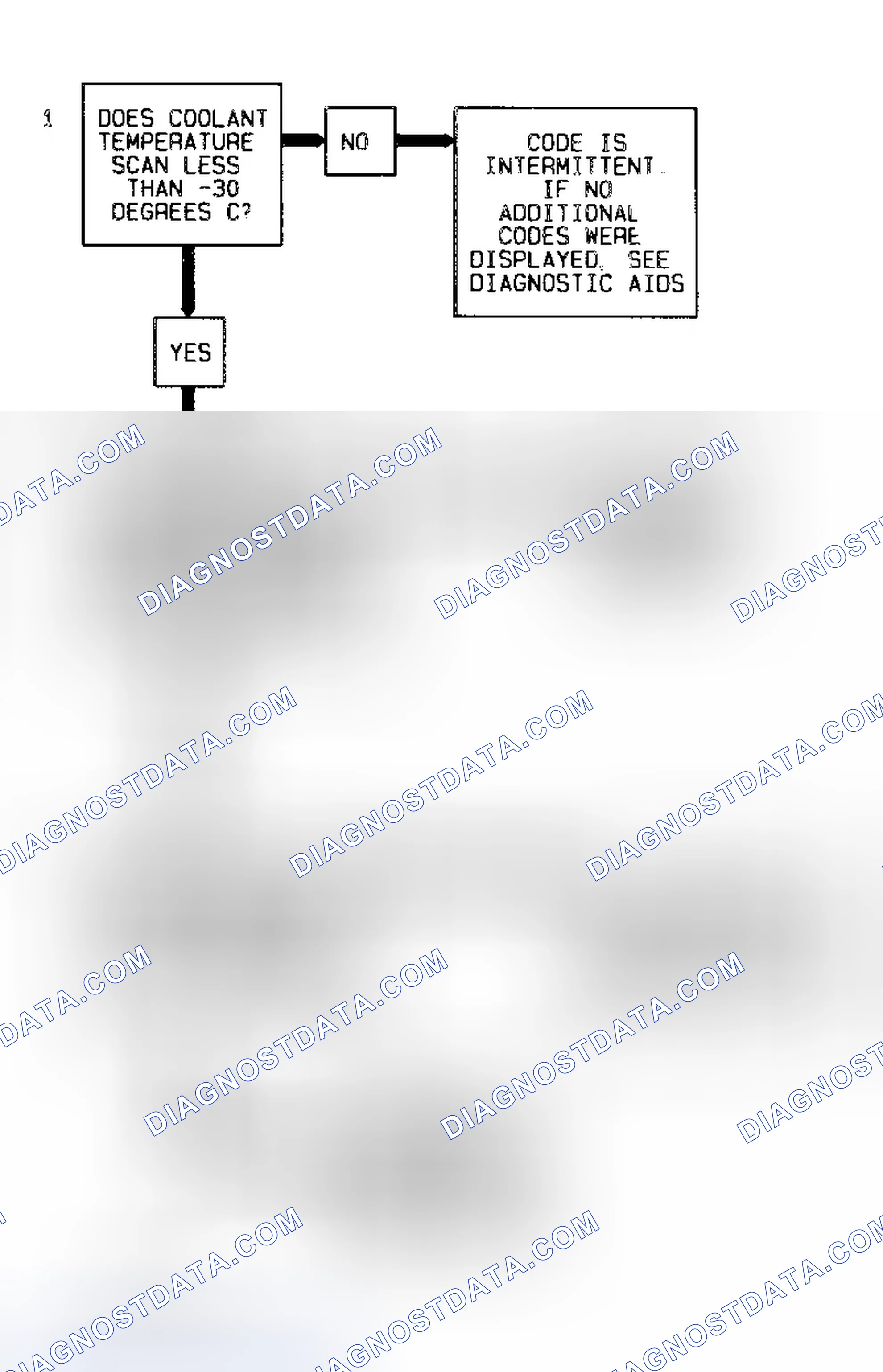Scheme 82: Code 15 Flow Chart Coolant Sensor Signal Voltage High
