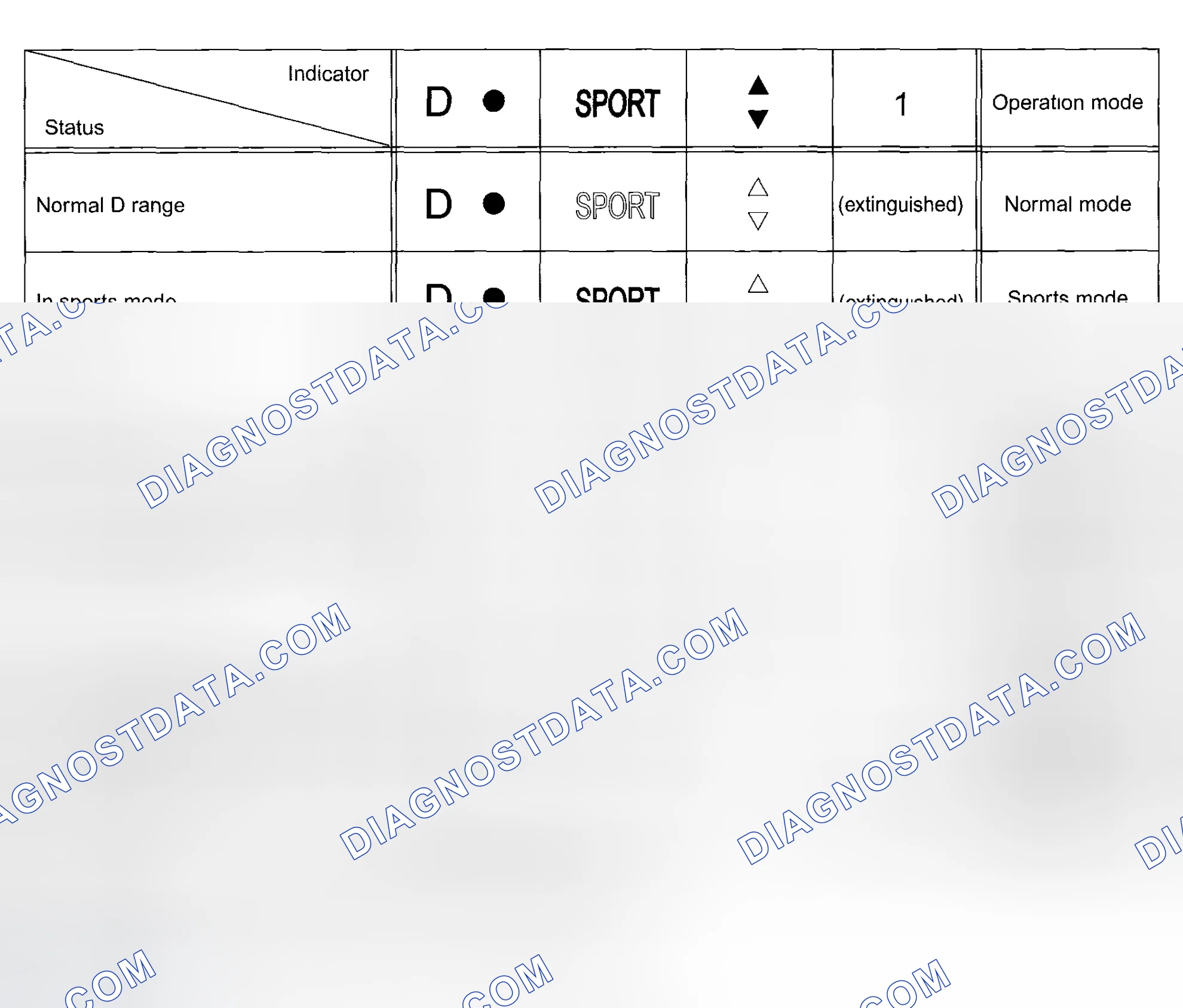 Scheme 55: ILLUMINATION CONTROL OF VARIOUS INDICATORS