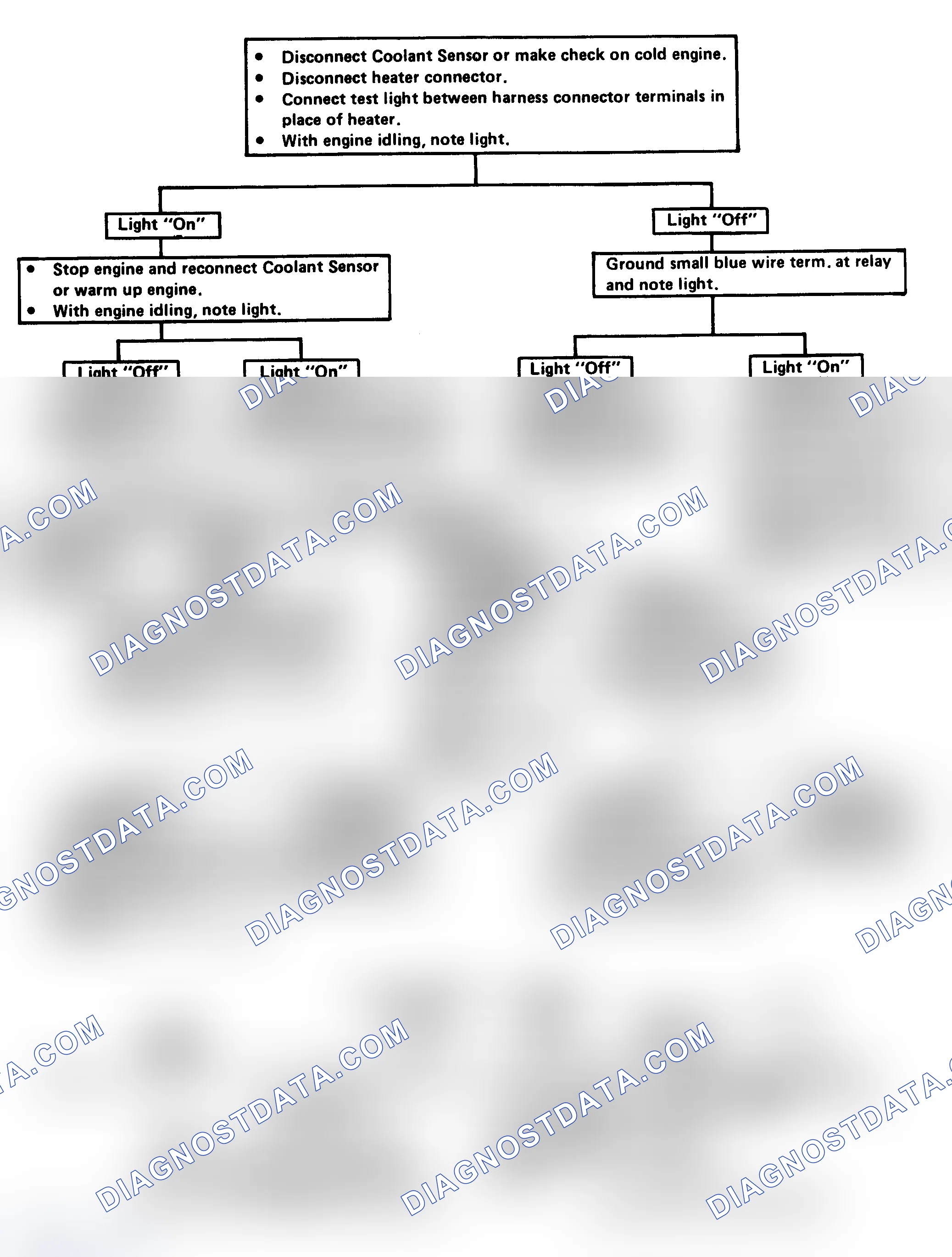 Scheme 111: EFE (Electrically Heated) Check Flow Chart (3.8L Turbo)