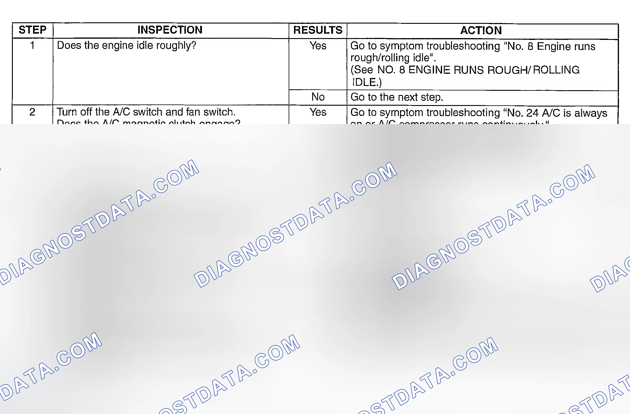 Scheme 463: DIAGNOSTIC PROCEDURE