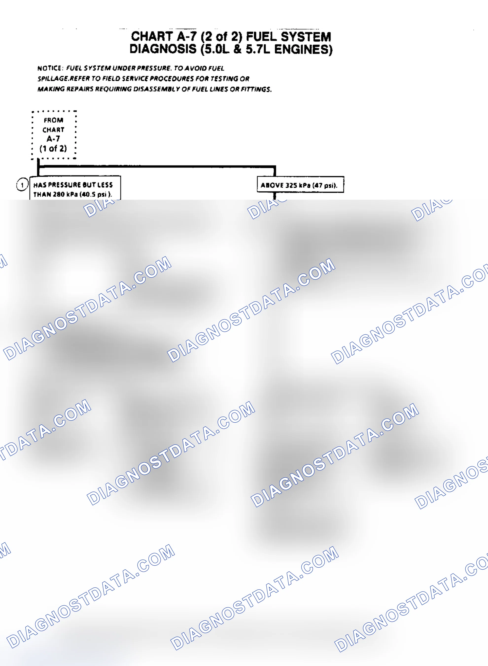 Scheme 629: Flow Chart A7, (2 Of 2) Fuel System Diagnosis (5.0/5.7L)